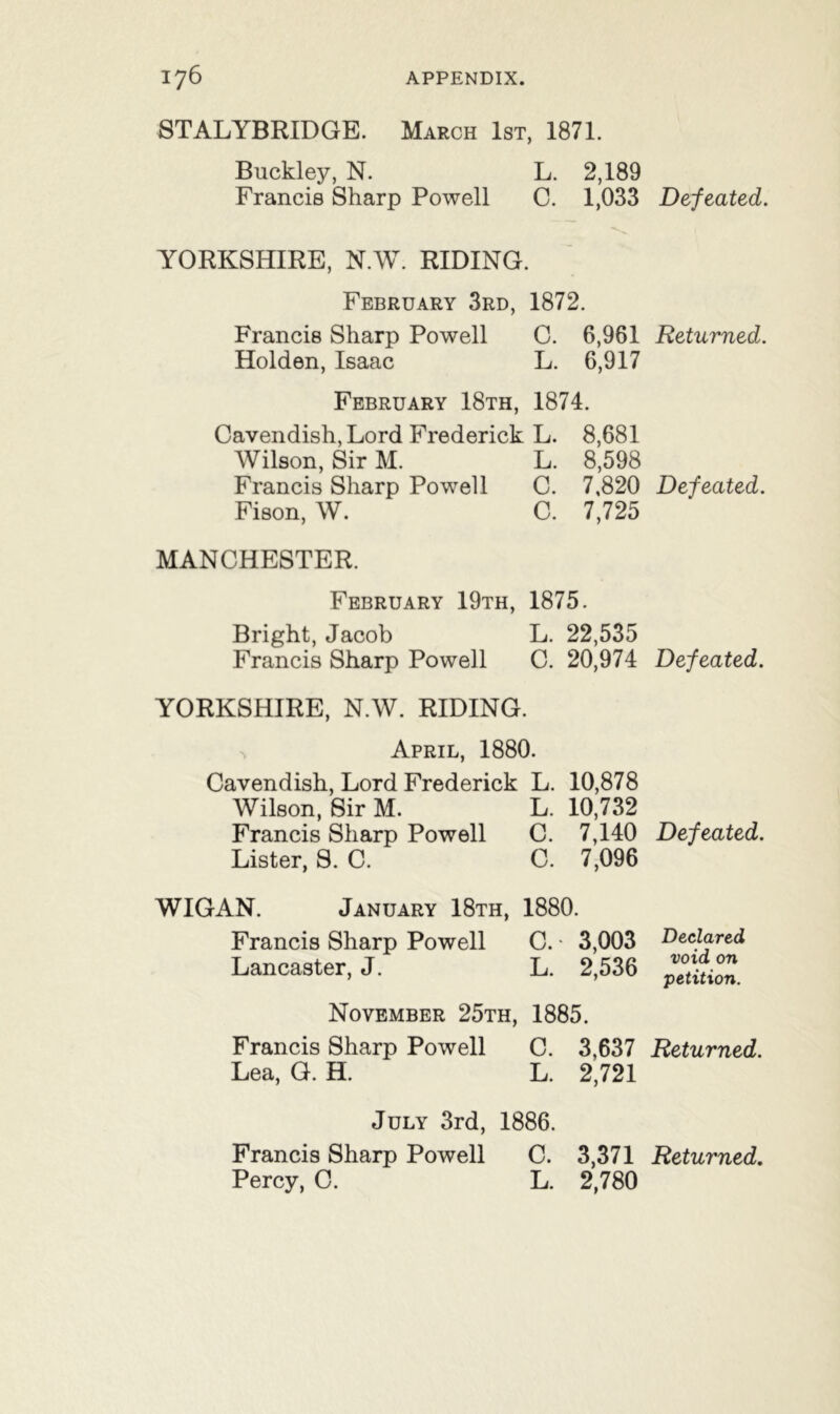 STALYBRIDGE. March 1st, 1871. Buckley, N. L. 2,189 Francis Sharp Powell C. 1,033 Defeated. YORKSHIRE, N.W. RIDING. February 3rd, 1872. Francis Sharp Powell C. 6,961 Returned. Holden, Isaac L. 6,917 February 18th, 1874. Cavendish, Lord Frederick L. 8,681 Wilson, Sir M. L. 8,598 Francis Sharp Powell C. 7,820 Defeated. Fison, W. C. 7,725 MANCHESTER. February 19th, 1875. Bright, Jacob L. 22,535 Francis Sharp Powell C. 20,974 Defeated. YORKSHIRE, N.W. RIDING. % April, 1880. Cavendish, Lord Frederick L. 10,878 Wilson, Sir M. L. 10,732 Francis Sharp Powell C. 7,140 Defeated. Lister, S. C. C. 7,096 WIGAN. January 18th, 1880. Francis Sharp Powell C. • 3,003 Lancaster, J. L. 2,536 Declared void on petition. November 25th, 1885. Francis Sharp Powell C. 3,637 Returned. Lea, G. H. L. 2,721 July 3rd, 1886. Francis Sharp Powell C. 3,371 Returned. Percy, C. L. 2,780