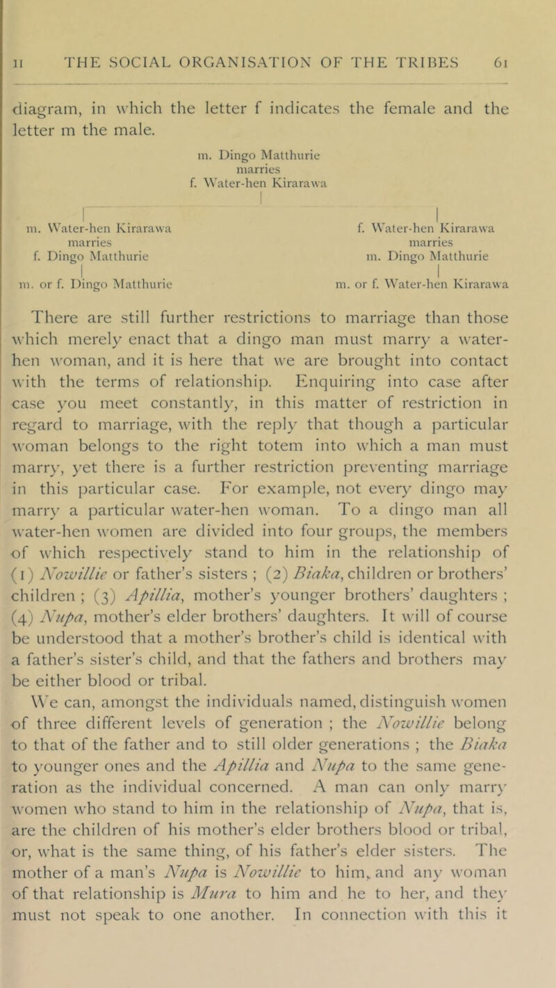 diagram, in which the letter f indicates the female and the letter m the male. ni. Dingo Matthurie marries f. Water-hen Kirarawa I m. \\ ater-hen Kirarawa marries f. Dingo Matthurie I m. or f. Dingo Matthurie There are still further restrictions to marriage than those which merely enact that a dingo man must marry a water- hen woman, and it is here that we are brought into contact with the terms of relationship. Enquiring into case after case you meet constantly, in this matter of restriction in regard to marriage, with the reply that though a particular woman belongs to the right totem into which a man must marr\', yet there is a further restriction preventing marriage in this particular case. For example, not every dingo may marry a particular water-hen woman. To a dingo man all water-hen women are divided into four groups, the members of which respectively stand to him in the relationship of (i) Nowillie or father’s sisters ; (2) Biaka, chWdrcn or brothers’ children ; (3) Apillia, mother’s )'ounger brothers’ daughters ; (4) A'ltpa, mother’s elder brothers’ daughters. It will of course be understood that a mother’s brother’s child is identical with a father’s sister's child, and that the fathers and brothers may be either blood or tribal. W’e can, amongst the individuals named, distinguish women of three different levels of generation ; the Nowillie belong to that of the father and to still older generations ; the Biaka to )'ounger ones and the Apillia and Nnpa to the same gene- ration as the individual concerned. A man can only marr)’ Avomen who stand to him in the relationship of Nup(7, that is, are the children of his mother’s elder brothers blood or tribal, or, what is the same thing, of his father’s elder sisters. The mother of a man’s Nupa is Nowillie to him,, and any woman of that relationship is Mura to him and he to her, and the>' must not speak to one another. In connection with this it f. Water-hen Kirarawa marries in. Dingo Matthurie I m. or f. Water-hen Kirarawa