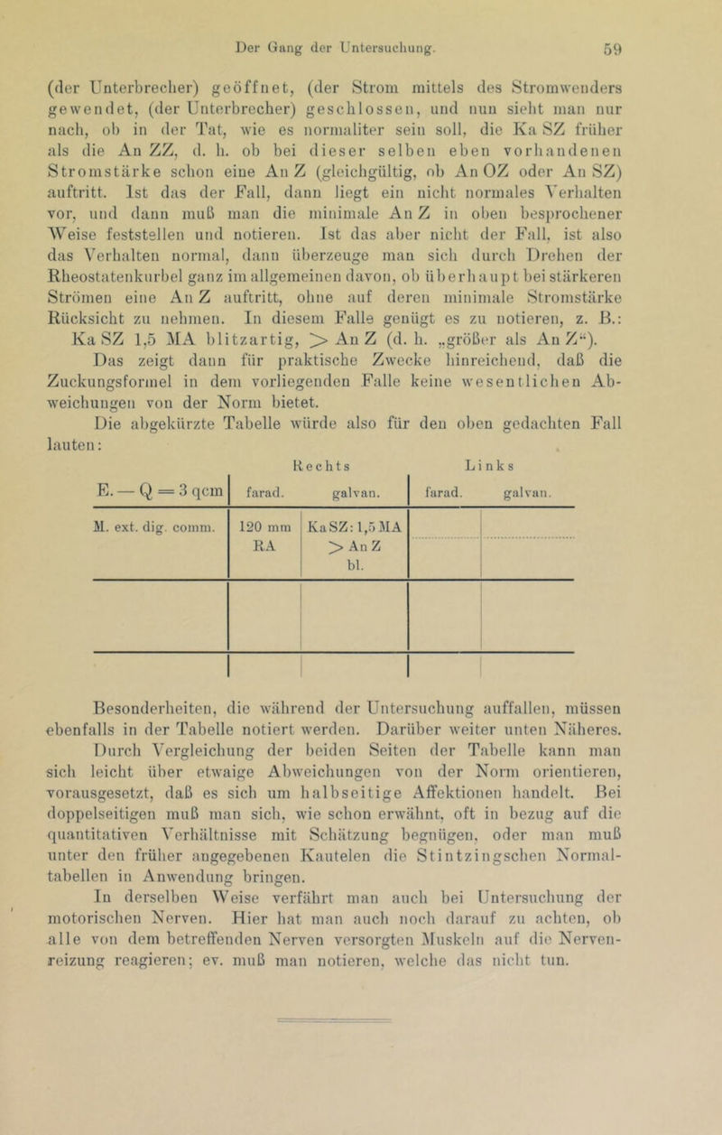 (der Unterbrecher) geöffnet, (der Strom mittels des Stromwenders gewendet, (der Unterbrecher) geschlossen, und nun sieht man nur nach, oh in der Tat, wie es normaliter sein soll, die Ka SZ früher als die An ZZ, d. h. ob bei dieser selben eben vorhandenen Stromstärke schon eine An Z (gleichgültig, oh An OZ oder An SZ) auftritt. Ist das der Fall, dann liegt ein nicht normales Verhalten vor, und daun muh man die minimale An Z in oben besprochener Weise feststellen und notieren. Ist das aber nicht der Fall, ist also das Verhalten normal, dann überzeuge man sich durch Drehen der Rheostatenkurbel ganz im allgemeinen davon, ob überhaupt bei stärkeren Strömen eine An Z auftritt, ohne auf deren minimale Stromstärke Rücksicht zu nehmen. In diesem Falle genügt es zu notieren, z. ß.: Ka SZ 1,5 MA blitzartig, ^ Au Z (d. h. „größer als Au Z“). Das zeigt dann für praktische Zwecke hinreichend, daß die Zuckungsforinel in dem vorliegenden Falle keine wesentlichen Ab- weichungen von der Norm bietet. Die abgekürzte Tabelle würde also für den oben gedachten Fall lauten: Rechts Links E. — Q = 3 qcm farad. galvan. l'arad. galvan. M. ext. dig. comm. 120 mm RA KaSZ:l,r)MA > AnZ bl. 1 Besonderheiten, die während der Untersuchung auffallen, müssen ebenfalls in der Tabelle notiert werden. Darüber weiter unten Näheres. Durch Vergleichung der beiden Seiten der Tabelle kann man sich leicht über etwaige Abweichungen von der Norm orientieren, vorausgesetzt, daß es sich um halbseitige Affektionen handelt. Bei doppelseitigen muß man sich, wie schon erwähnt, oft in bezug auf die quantitativen Verhältnisse mit Schätzung begnügen, oder man muß unter den früher angegebenen Kautelen die Stintzingschen Normal- tabellen in Anwendung bringen. In derselben Weise verfährt man auch bei Untersuchung der motorischen Nerven. Hier hat man auch noch darauf zu achten, ob alle von dem betreffenden Nerven versorgten ^luskeln auf die Nerven- reizung reagieren; ev. muß man notieren, welche das nicht tun.