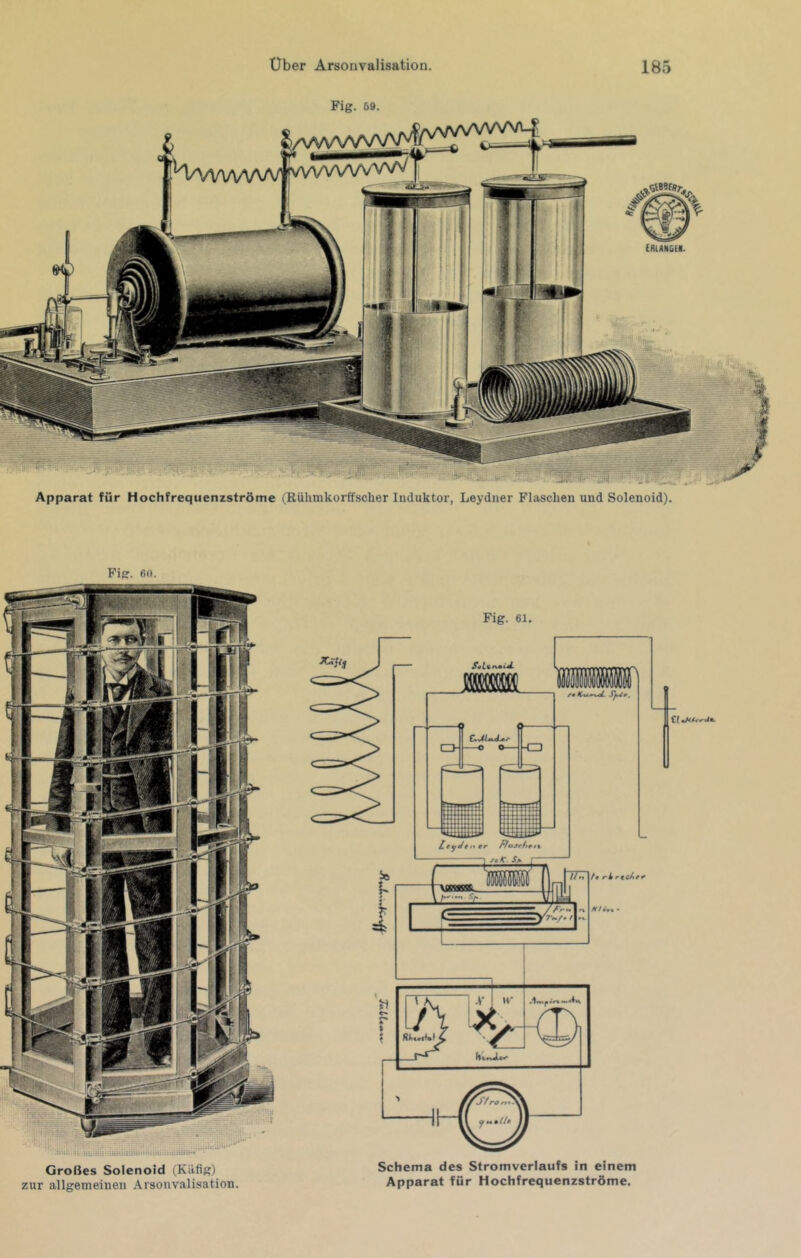 Fig. 69. Apparat für Hochfrequenzströme (Rühmkorffscher Induktor, Leydner Flaschen und Solenoid). Fig. 60. Großes Solenoid (Kilfig) zur allgemeinen Arsonvalisation. Fig. 61. Schema des Stromverlaufs in einem Apparat für Hochfrequenzströme.