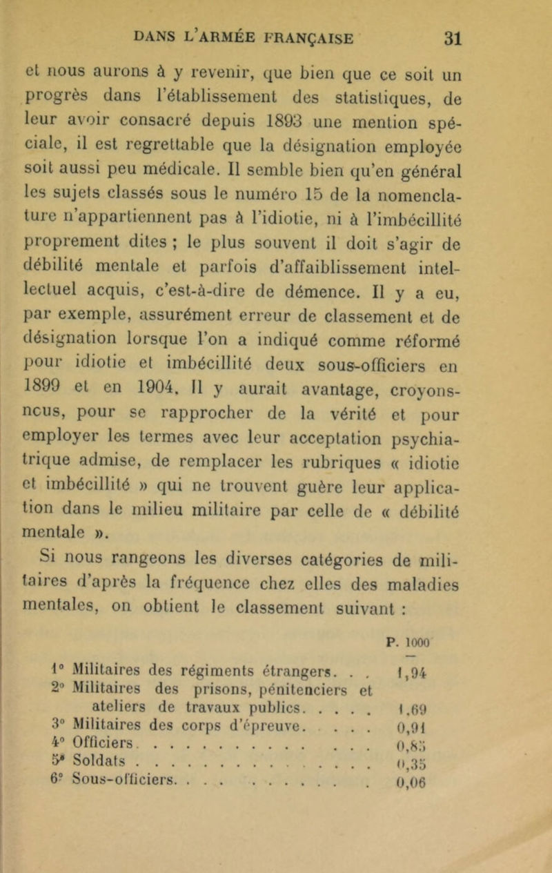 cl nous aurons à y revenir, que bien que ce soit un progrès dans rétablissement des statistiques, de leur avoir consacré depuis 1893 une mention spé- ciale, il est regrettable que la désignation employée soit aussi peu médicale. Il semble bien qu’en général les sujets classés sous le numéro 15 de la nomencla- ture n’appartiennent pas à l’idiotie, ni à l’imbécillité proprement dites ; le plus souvent il doit s’agir de débilité mentale et parfois d’affaiblissement intel- lectuel acquis, c’est-à-dire de démence. Il y a eu, par exemple, assurément erreur de classement et de désignation lorsque l’on a indiqué comme réformé pour idiotie et imbécillité deux sous-officiers en 1899 et en 1904. Il y aurait avantage, croyons- ncus, pour se rapprocher de la vérité et pour employer les termes avec leur acceptation psychia- trique admise, de remplacer les rubriques « idiotie et imbécillité » qui ne trouvent guère leur applica- tion dans le milieu militaire par celle de « débilité mentale ». Si nous rangeons les diverses catégories de mili- taires d après la fréquence chez elles des maladies mentales, on obtient le classement suivant : P. 1000 1° Militaires des régiments étrangers. . . 1,94 2° Militaires des prisons, pénitenciers et ateliers de travaux publics (.69 3° Militaires des corps d’épreuve. ... 0,91 4° Officiers 0,8:'» &* Soldats u,3o 6? Sous-officiers 0,06