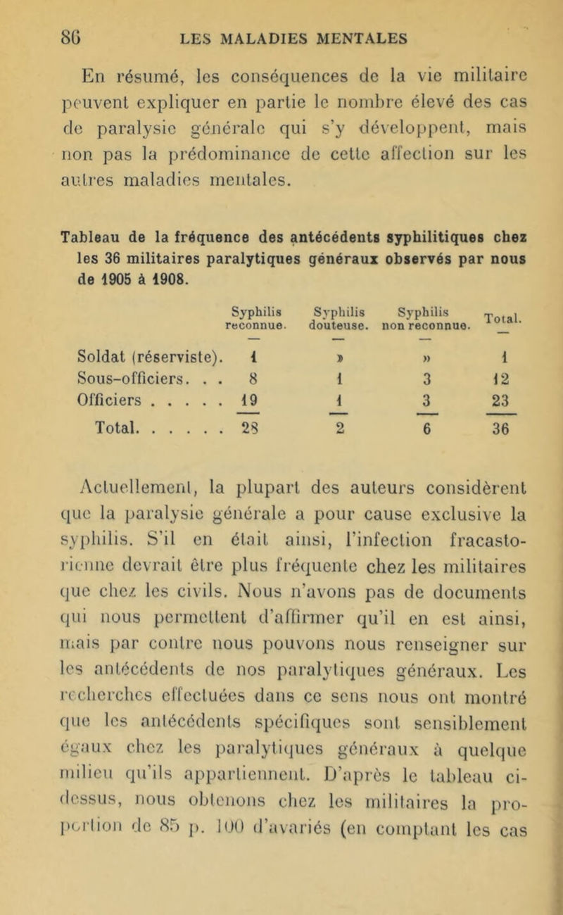 En résumé, les conséquences de la vie militaire peuvent expliquer en partie le nombre élevé des cas de paralysie générale qui s’y développent, mais non pas la prédominance de cette affection sur les autres maladies mentales. Tableau de la fréquence des antécédents syphilitiques chez les 36 militaires paralytiques généraux observés par nous de 1905 à 1908. Soldat (réserviste). Syphilis reconnue. i Syphilis douteuse. » Syphilis non reconnue. » Total. 1 Sous-officiers. . . 8 1 3 12 Officiers 19 1 3 23 Total 28 2 6 36 Actuellement, la plupart des auteurs considèrent que la paralysie générale a pour cause exclusive la syphilis. S’il en était ainsi, l’infection fracasto- rienne devrait être plus fréquente chez les militaires que chez les civils. Nous n’avons pas de documents qui nous permettent d’affirmer qu’il en est ainsi, mais par contre nous pouvons nous renseigner sur les antécédents de nos paralytiques généraux. Les recherches effectuées dans ce sens nous ont montré que les antécédents spécifiques sont sensiblement égaux chez les paralytiques généraux à quelque milieu qu’ils appartiennent. D’après le tableau ci- dessus, nous obtenons chez les militaires la pro- portion de 85 p. 100 d’avariés (en comptant les cas