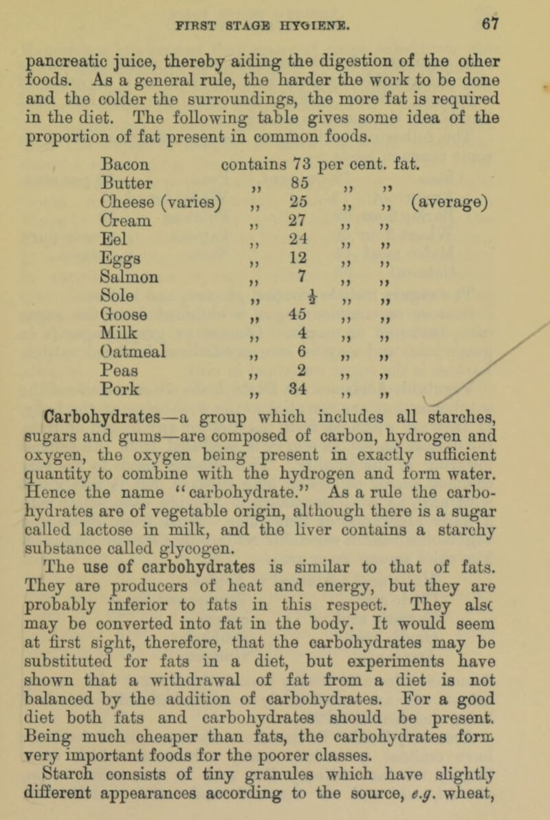 pancreatic juice, thereby aiding the digestion of the other foods. As a general rme, the harder the work to be done and the colder the surroundings, the more fat is required in the diet. The following table gives some idea of the proportion of fat present in common foods. Bacon contains 73 Butter „ 85 Cheese (varies) „ 25 Cream „ 27 Eel „ 24 Eggs „ 12 Salmon „ 7 Sole » i Goose „ 45 MUk „ 4 Oatmeal „ 6 Peas „ 2 Pork „ 34 cent. fat. >> M M }} M >> ff yj >> (average) Carbohydrates—a group which includes all starches, sugars and gums—are composed of carbon, hydrogen and oxygen, the oxygen being present in exactly sufficient quantity to combine with the hydrogen and form water. Hence the name “carbohydrate.” As a rule the carbo- hydrates are of vegetable origin, although there is a sugar called lactose in milk, and the liver contains a starchy substance called glycogen. The use of carbohydrates is similar to that of fats. They are producers of heat and energy, but they are probably inferior to fats in this respect. They alsc may be converted into fat in the body. It would seem at first sight, therefore, that the carbohydrates may be substituted for fats in a diet, but experiments have shown that a withdrawal of fat from a diet is not balanced by the addition of carbohydrates. For a good diet both fats and carbohydrates should be present. Being much cheaper than fats, the carbohydrates form very important foods for the poorer classes. Starch consists of tiny granules which have slightly different appearances according to the source, tf.y. wheat.