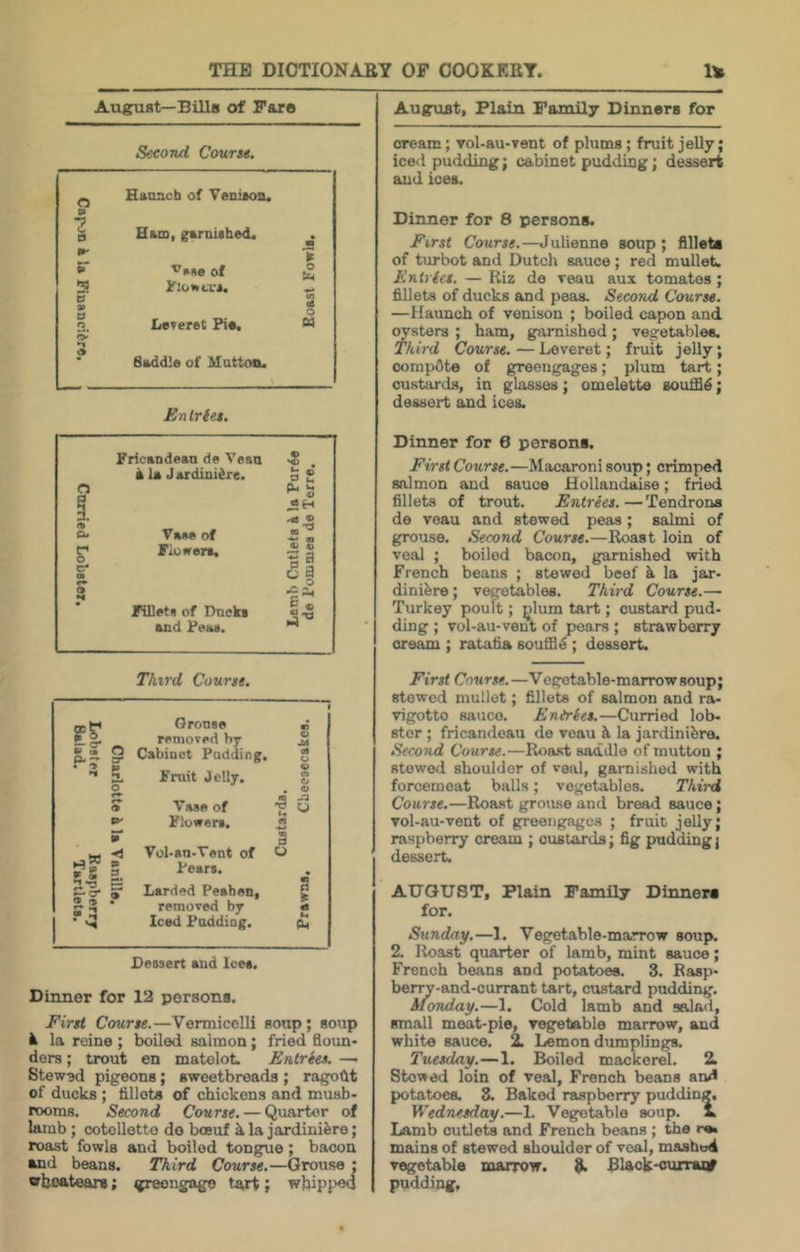 Au^st—Bills of Pare Secovd Course. o Haunch of Teniaon. p i Ham, garnished. h ST '^ase of O s Flo •• cue. D 00 0 O Leveret Pie, U) <e o u Saddle of Mutton. En tries. Fricandean de Veau • k la Jardinibre. • rj i. .2H (% Cke Vaee of S' Fioerers, 4> 4) 5 a c- c* I 9 N Fillets of Ducks l-s and Peas. Third Course. odP 2-1- Grouse 1 « removed by 9 M Pe ^ 0* Cabinet Padding. 9 O A Fruit Jelly. <n r*- r* 9 Vase of •S y Flowers. 9 ST 1 £ • ■d Vol-au-Vent of u 9 2. Pears. Larded Peahen, m e 9 removed by • 4 Iced Pudding. cn Dessert and Ices. Dinner for 12 persons. First Course.—Vermicelli soup; soup ik la reine ; boiled salmoa; fried floun- ders ; trout en matelot. Entries. — Stewsd pigeons; sweetbreads ; ragofit of ducks ; flllets of chickens and mush- rooms. Second Course. — Quarter of lamb; cotoUetto do bceuf k la jardinifere; roast fowls and boiled tongue; bacon and beans. Third Course.—Grouse : wboatear*; ^freongago tart; wbipi>oo August, Plain Family Dinners for cream; vol-au-vent of plums; fruit jelly; iced pudding; cabinet pudding; dessert and ices. Dinner for 8 persons. First Course.—Julienne soup ; fillets of turbot and Dutch sauce; red mullet. Entries. — Riz de reau aux tomates; fillets of ducks and peas. Second Course. —Haunch of venison ; boiled capon and oysters ; ham, garnished ; vegetables. Third Course. — Leveret; fruit jelly; oorapdte of greengages; plum tart; custards, in glasses; omelette souifi^; dessert and icea Dinner for 6 persons. First Course.—Macaroni soup; crimped salmon and sauce Hollandmse; fried fillets of trout. Entrees.—Tendrons de veau and stewed peas; salmi of grouse. Second Course.—Roast loin of veal ; boiled bacon, garnished with French beans ; stowed beef k la jar- dinikre; vegetables. Third Course.— Turkey poult; ^lum tart; custard pud- ding ; vol-au-vent of pears ; strawberry cream ; ratafia soutil^; dessert. First Course.—Vegotable-marrowsoup; stewed mullet; fillets of salmon and ra- vigotto sauce. Entries.—Curried lob- ster ; fricandoau de veau k la jardinibre. Second Course.—Roa.st saddle of mutton ; stowed shoulder of veal, garnished with forcemeat balls; vegetables. Third Course.—Roast grouse and bread sauce; vol-au-vent of greengages ; fruit jelly; raspberry cream ; custards; fig pudding; dessert. AUGUST, Plain Family Dinner* for. Sunday.—1. Vegetable-marrow soup. 2. Roast quarter of lamb, mint sauce; French beans and potatoes. 3. Rasp- berry-and-currant tart, custard pudding. Monday.—1. Cold lamb and salad, small meat-pie, vegetable marrow, and white sauce. 2. Lemon dumplings. Tuesday.—1. Boiled mackerel. 2L Stewed loin of veal, French beans and potatoes. 8. Baked raspberry pudding. Wednesday.—1. Vegetable soup. %. Lamb outlets and French beans; the re. mains of stewed shoulder of veal, mashed vegetable marrow. K Black-curranf pudding.