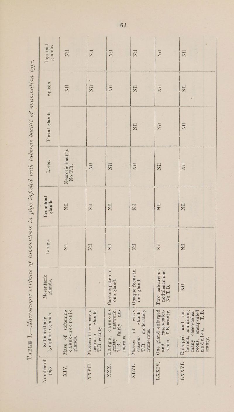 UN TIN TIN TIN ——— EN UN TEN TEN UN TIN TEN UN | “aL ON *({) OF 9140190 Ny EEN™ TIN TEIN UN TEN [IN TEN TEN TN “aL ON ‘au0 UI soTnpouU *puvys ouo *puvy.sc ouo ul qoyed snoasvg *queos ‘aL seTnpou perusdvouse ‘snoer -eoTeo-oesvo AUB SULUIvIMOD ‘QUOTOT “pe pue pesaelug “Ayuvos Gy, “snoed -BO[BO-O8SVO = pu ‘sno1etTanu Ajoyetepou =“ *J, *‘SspuRls SnOesBd Ax®a. JO sassvyil SNOT “ie Ajlier ay, “AIO MOU Aqatas SNOOS¥O ‘aKSIVT] “AYUBOS A T, “‘SpuRys o130.109T SpuRBrts O1JO1TD9U-098B9D SUIMA}JOS JO sSsvy ‘TAXX' “ATX spurts [vuInsuy ‘mee{dg | | ‘SpUBLS [VIO g “IOATT ‘spurs [erqouorg ‘SOUT *SpuUv.o OILoJ UIST | ‘spurs oeydudy] | | Arve] IxvMgug | “31d Jo TequaIn NY
