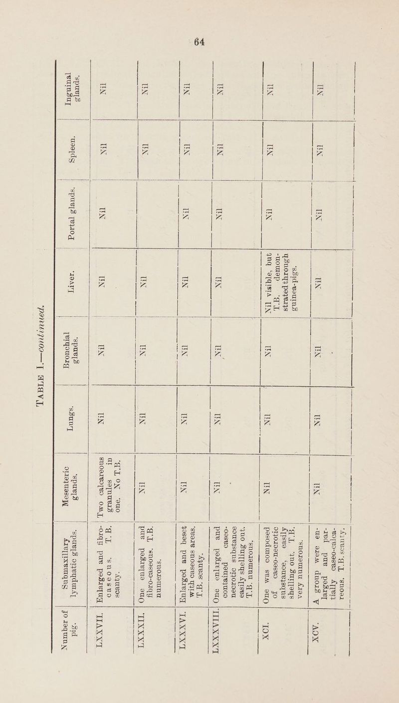 | Aquvos ‘gg ‘snoea | -BoTeO-098vo = ATT VID -ied =pue = pesiry TEN TEN TIN TEN TIN TN TEN “Ho; 040m. dnOIs FT “AO ‘snoreumnu AIdA ‘TL ‘gno surjjeus ie Eee ‘s.o1d-eourns Y.sno1y} pozeryzs Ajisea = ‘gore sq~ns -uomsp = = “qT, OTJO1N9U-O8S¥VD FO TIN TIN | TIN qnq ‘o[qIsta [IN TEN TIN : TIN pesoduz0s sv eugQ ‘TOX 3 \ie-a——————— ——_—— *snojewNuU *qJ, | ‘qno Sutyjeys ATIsvo s0URISqNS O110100U -O98¥0 pdouleIu0D TIN TEN UN TEIN TEN TIN BEEN: | pus pesietae 9uQ | TTTAXX XI “Aquos -q 7, ‘SVOIB SNO@SvO TILA TIN TEN ee UN TEIN TEN TEN josoq pue pesiepugq | TAXXXT “‘snotetan| ‘G', ‘snoesvo-o1ay TEN UN : TEIN | UN - IN TEN pue pesivpus eg | ‘TIXXX | ‘7°. ON ‘auto “Aqueos | qi senuvic i*-q°y} ‘snooseo TIN IN UN TTN | [TEIN TEN SNOSIBOTVO OAT, | -O1QY pue pesrepag TIAXXT 1 I ( } \ ae | | | 3 *‘SpuUvyo : F ay. | : ‘spuels , spurs spurs onvydut Ay sid Se | userid epuele (Ug oe perqouorg | sean O19 MISO] : Arey ixemqug JO aquiny |