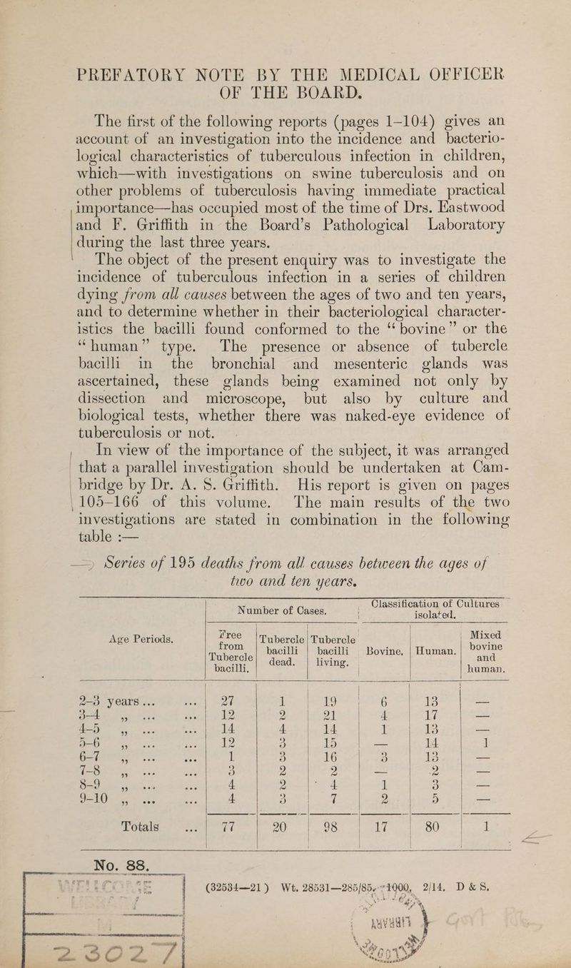 PREFATORY NOTE BY THE MEDICAL OFFICER OF THE BOARD. The first of the following reports (pages 1-104) gives an account of an investigation into the incidence and _bacterio- logical characteristics of tuberculous infection in children, which—with investigations on swine tuberculosis and on other problems of tuberculosis having immediate practical ,importance—has occupied most of the time of Drs. Eastwood land I. Griffith in the Board’s Pathological Laboratory during the last three years. The object of the present enquiry was to investigate the incidence of tuberculous infection in a series of children dying from all causes between the ages of two and ten years, and to determine whether in their bacteriological character- istics the bacilli found conformed to the “ bovine” or the “human” type. The presence or absence of tubercle bacilli in the bronchial and mesenteric glands was ascertained, these glands being examined not only by dissection and microscope, but also by culture and biological tests, whether there was naked-eye evidence of tuberculosis or not. _ _ In view of the importance of the subject, it was arranged that a parallel investigation should be undertaken at Cam- bridge by Dr. A. 5. Griffith. His report is given on pages 105-166 of this volume. The main results of the two investigations are stated in combination in the following table :— — Series of 195 deaths from all causes between the ages of two and ten years. Numi 6 Classification of Cultures — umber of Cases. lat a | | , Age Periods. : sche Tubercle Tubercle | | a Pct a Crain Pied Ports | Cadian’ oe be roe | dead. | living. mi acilli, human. 2-3 years... | ee | 1 is) 6 1 =n 3-4 9 eee soe OP 2 21 4 LZ = | i ere 14 4 14 I S — Beas da. PY 12 3 jie ee 14 ] ea aaa vhs 1 } 16 3 3 oe 7-8, } 2 ys — ve —— = 4 2 4. i 3 a 9-10 ,, 4 5 7 2 5 — Totals rhe 44 | a os Sa ae | 80 | ] __No. 88. ECOR SE (32534—21) Wt, 28531—285/85+1000, 2/14, D&amp;S, &amp; Se adaw