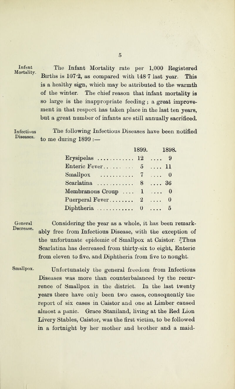 Infant Mortality. Infectious Diseases. General Decrease. Smallpox. The Infant Mortality rate per 1,000 Registered Births is 107*2, as compared with 148 7 last year. This is a healthy sign, which may be attributed to the warmth of the winter. The chief reason that infant mortality is so large is the inappropriate feeding; a great improve- ment in that respect has taken place in the last ten years, but a great number of infants are still annually sacrificed. The following Infectious Diseases have been notified to me during 1899 :— 1899. 1898. Erysipelas ...12 .... 9 Enteric Fever...... . . 5 .... 11 Smallpox ... 7 . . .. 0 Scarlatina ... 8 .... 36 Membranous Croup . ... 1 ... 0 Puerperal Fever ... 2 .... 0 Diphtheria ... 0 .... 5 Considering the year as a whole, it has been remark- ably free from Infectious Disease, with the exception of the unfortunate epidemic of Smallpox at Caistor. |Thus Scarlatina has decreased from thirty-six to eight, Enteric from eleven to five, and Diphtheria from five to nought. Unfortunately the general freedom from Infectious Diseases was more than counterbalanced by the recur- rence of Smallpox in the district. In the last twenty years there have only been two cases, consequently tne report of six cases in Caistor and one at Limber caused almost a panic. Grace Staniland, living at the Red Lion Livery Stables, Caistor, was the first victim, to be followed in a fortnight by her mother and brother and a maid-
