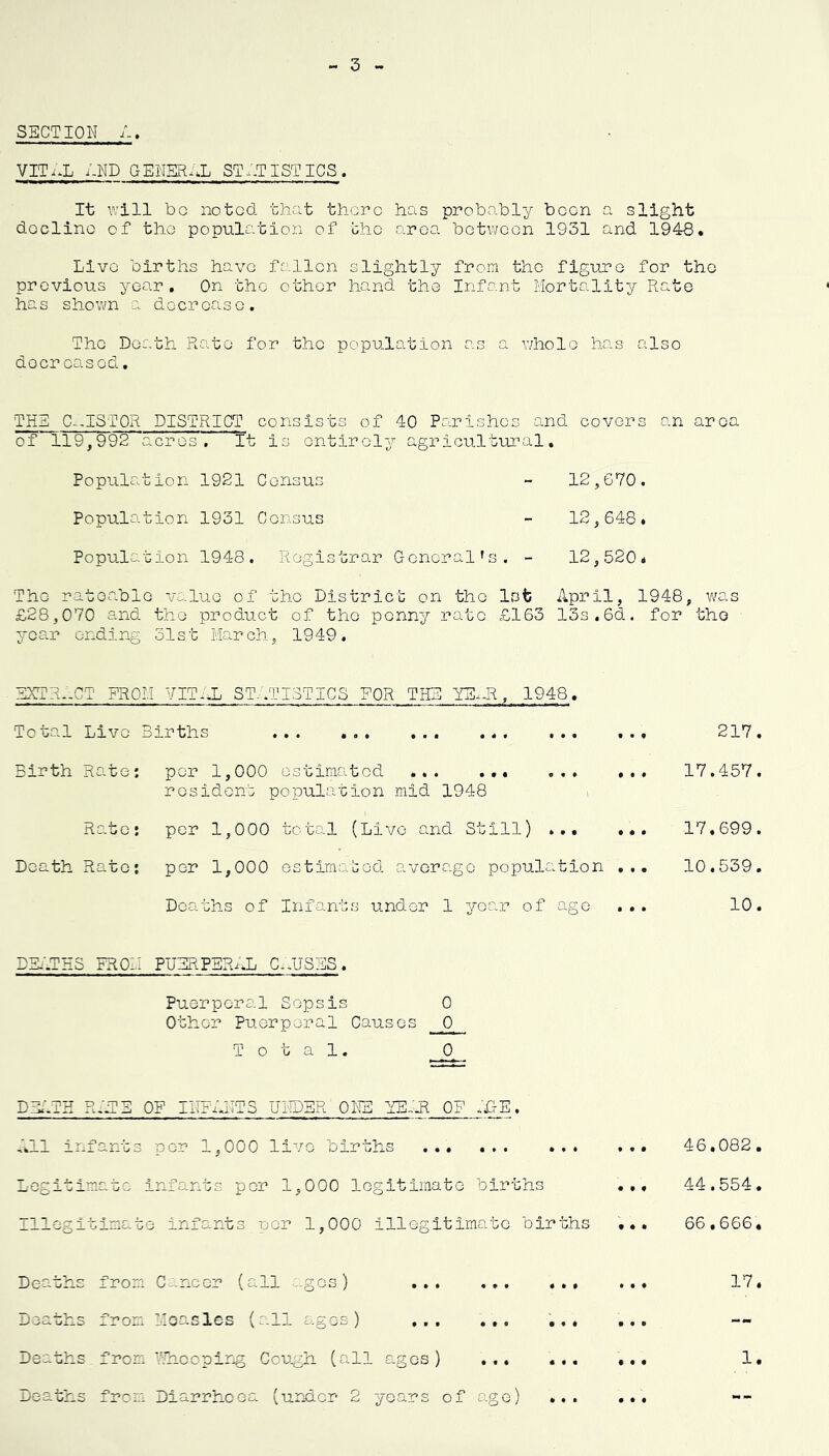 3 SECTION VITiX /-ND GENSR..L ST 1ST ICS, It will bo noted that there has probably been a slight decline of the population of the area between 1931 and 1946. Live births have fallen slightly from the figure for the previous year. On the other hand the Infant Mortality Rate has shown a decroa.so. The Death Ra.te for the population as a whole has also decreased. THE C-.ISTOR DISTRICT consists of 40 Parishes and covers an area of~^19,992 acres. It is entirely agricultural. Population 1921 Census - 12,670. Population 1931 Census - 12,648, Population 1948. Registrar General's. - 12,520, The ratoaCole value of the District on the 1st April, 1948, was £28,070 and the product of the penny rate £163 13s.6d. for the year ending 51st March, 1949. E}CTR,.CT FROM VITAL ST.1TI3TICS FOR THE YE.-R, 1948, Total Live Births ... ... Birth Ro.te; per 1,000 estimated ... resident population mid 1948 i Rato; per 1,000 total (Live and Still) ... Death Rato: per 1,000 estimated average popula.tion Deaths of Infants under 1 year of age 217. 17.457. 17,699. 10,539. 10. DU'.THS FROM PUERPERi^X C.^USES. Puerperal Sepsis Other Puerperal Causes Total. 0 £ 0 DB.'.TH R:JS of infants UNDER OilB ME--.R OF X-E. ,ill infants per 1,000 live births ... ... Legitimate infants per 1,000 logitiinate births ... Illegitimate infants per 1,000 illegitimate births 46,082. 44.554. 66•666• Deaths from Cancer (all ages) Deaths from Lloasles (all ages) ... ... Deaths from \Thcoping Coug;h (all ages ) ... Deaths from Diarrhoea (under 2 years of age) 17. 1. • •