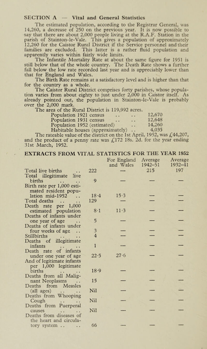 SECTION A — Vital and General Statistics The estimated population, according to the Registrar General, was 14,260, a decrease of 250 on the previous year. It is now possible to say that there are about 2,000 people living at the R.A.F. Station in the parish of Stainton-le-Vale. This gives a population of approximately 12,260 for the Caistor Rural District if the Service personnel and their families are excluded. This latter is a rather fluid population and apparently varies within fairly wide limits. The Infantile Mortality Rate at about the same figure for 1951 is still below that of the whole country. The Death Rate shows a further fall below the low rate recorded last year and is appreciably low'er than that for England and Wales. The Birth Rate remains at a satisfactory level and is higher than that for the country as a whole. The Caistor Rural District comprises forty parishes, whose popula- tion varies from about eighty to just under 2,000 in Caistor itself. As already pointed out, the population in Stainton-le-Vale is probably over the 2,000 mark. The area of the Rural District is 119,992 acres. Population 1921 census .. .. 12,670 Population 1931 census . . . . 12,648 Population 1952 (estimated) .. 14,260 Habitable houses (approximately) . . 4,035 The rateable value of the district on the 1st April, 1952, was ;^44,207, and the product of a penny rate was ^^172 18s. 2d. for the year ending 31st March, 1952. EXTRACTS FROM VITAL STATISTICS FOR THE YEAR 1952 Total live births 222 For England and Wales Average 1942-51 215 Average 1932-41 197 Total illegitimate live births 9 - - Birth rate per 1,000 esti- mated resident popu- lation mid-1952 18-4 15-3 Total deaths 129 — — — Death rate per 1,000 estimated population 8-1 1T3 — Deaths of infants under one year of age 5 — — Deaths of infants under four weeks of age 3 — — Stillbirths 4 — — — Deaths of illegitimate infants 1 _ — Death rate of infants under one year of age 22-5 27*6 — — And of legitimate infants per 1,000 legitimate births 18-9 Deaths from all Malig- nant Neoplasms 15 — — — Deaths from Measles (all ages) Nil — — Deaths from Whooping Cough Nil — — Deaths from Puerperal causes Nil - - - — Deaths from diseases of the heart and circula- tory system .. 66