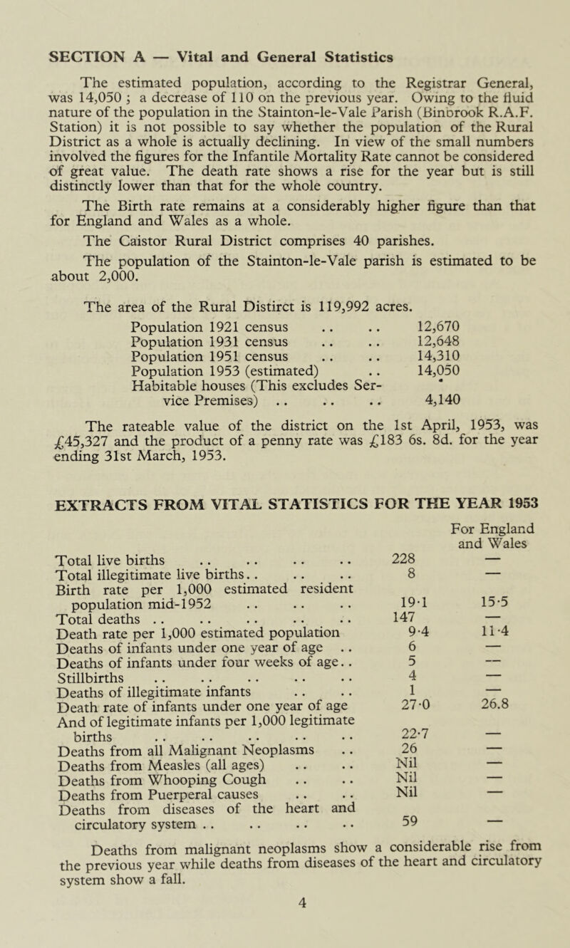 SECTION A — Vital and General Statistics The estimated population, according to the Registrar General, was 14,050 ; a decrease of 110 on the previous year. Owing to the fluid nature of the population in the Stainton-le-Vale Parish (Binbrook R.A.F. Station) it is not possible to say whether the population of the Rural District as a whole is actually declining. In view of the small numbers involved the figures for the Infantile Mortality Rate cannot be considered of great value. The death rate shows a rise for the year but is still distinctly lower than that for the whole country. The Birth rate remains at a considerably higher figure than that for England and Wales as a whole. The Caistor Rural District comprises 40 parishes. The population of the Stainton-le-Vale parish is estimated to be about 2,000. The area of the Rural Distirct is 119,992 acres. Population 1921 census Population 1931 census Population 1951 census Population 1953 (estimated) Habitable houses (This excludes Ser- vice Premises) 12,670 12,648 14,310 14,050 4,140 The rateable value of the district on the 1st April, 1953, was ,(^45,327 and the product of a penny rate was £183 6s. 8d. for the year ending 31st March, 1953. EXTRACTS FROM VITAL STATISTICS FOR THE YEAR 1953 For England and Wales Total live births 228 — Total illegitimate live births.. Birth rate per 1,000 estimated resident 8 population mid-1952 19-1 15-5 Total deaths .. .. .. .... 147 — Death rate per 1,000 estimated population 9-4 li-4 Deaths of infants under one year of age .. 6 — Deaths of infants under four weeks of age.. 5 — Stillbirths 4 — Deaths of illegitimate infants 1 — Death rate of infants under one year of age And of legitimate infants per 1,000 legitimate 27-0 26.8 births 22*7 — Deaths from all Malignant Neoplasms 26 — Deaths from Measles (all ages) Nil —— Deaths from Whooping Cough Nil ■ Deaths from Puerperal causes Deaths from diseases of the heart and Nil circulatory system . . 59  Deaths from malignant neoplasms show a considerable rise from the previous year while deaths from diseases of the heart and circulatory system show a fall.