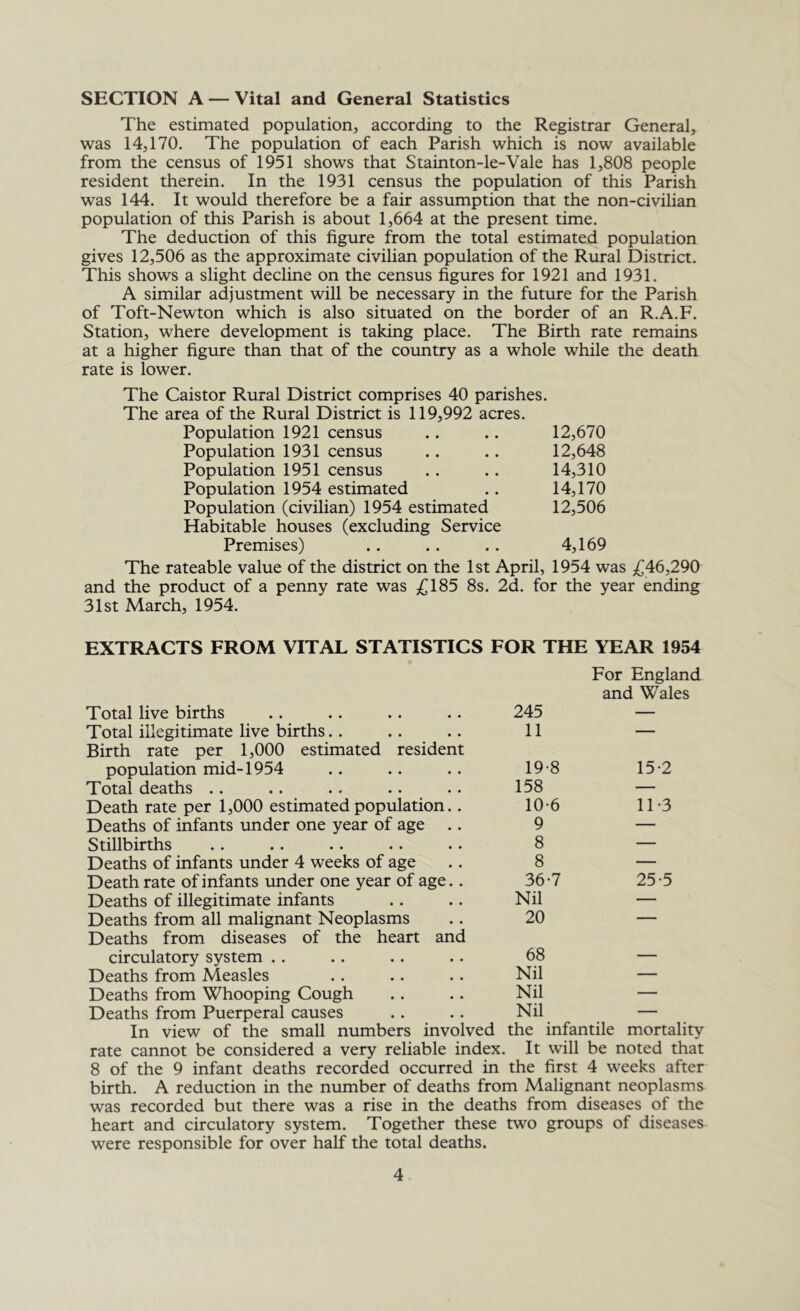 SECTION A — Vital and General Statistics The estimated population, according to the Registrar General, was 14,170. The population of each Parish which is now available from the census of 1951 shows that Stainton-le-Vale has 1,808 people resident therein. In the 1931 census the population of this Parish was 144. It would therefore be a fair assumption that the non-civilian population of this Parish is about 1,664 at the present time. The deduction of this figure from the total estimated population gives 12,506 as the approximate civilian population of the Rural District. This shows a slight decline on the census figures for 1921 and 1931. A similar adjustment will be necessary in the future for the Parish of Toft-Newton which is also situated on the border of an R.A.F. Station, where development is taking place. The Birth rate remains at a higher figure than that of the country as a whole while the death rate is lower. The Caistor Rural District comprises 40 parishes. The area of the Rural District is 119,992 acres. Population 1921 census .. .. 12,670 Population 1931 census .. .. 12,648 Population 1951 census .. .. 14,310 Population 1954 estimated .. 14,170 Population (civilian) 1954 estimated 12,506 Habitable houses (excluding Service Premises) .. .. .. 4,169 The rateable value of the district on the 1st April, 1954 was ^^46,290 and the product of a penny rate was £185 8s. 2d. for the year ending 31st March, 1954. EXTRACTS FROM VITAL STATISTICS FOR THE YEAR 1954 For England and Wales Total live births 245 — Total illegitimate live births.. Birth rate per 1,000 estimated resident 11 population mid-1954 19-8 15-2 Total deaths .. 158 — Death rate per 1,000 estimated population.. 10-6 11-3 Deaths of infants under one year of age .. 9 — Stillbirths 8 — Deaths of infants under 4 weeks of age 8 — Death rate of infants under one year of age.. 36-7 25-5 Deaths of illegitimate infants Nil — Deaths from all malignant Neoplasms Deaths from diseases of the heart and 20 circulatory system . . 68 — Deaths from Measles Nil — Deaths from Whooping Cough Nil — Deaths from Puerperal causes Nil — In view of the small numbers involved the infantile mortality rate cannot be considered a very reliable index. It will be noted that 8 of the 9 infant deaths recorded occurred in the first 4 weeks after birth. A reduction in the number of deaths from Malignant neoplasms was recorded but there was a rise in the deaths from diseases of the heart and circulatory system. Together these two groups of diseases were responsible for over half the total deaths.