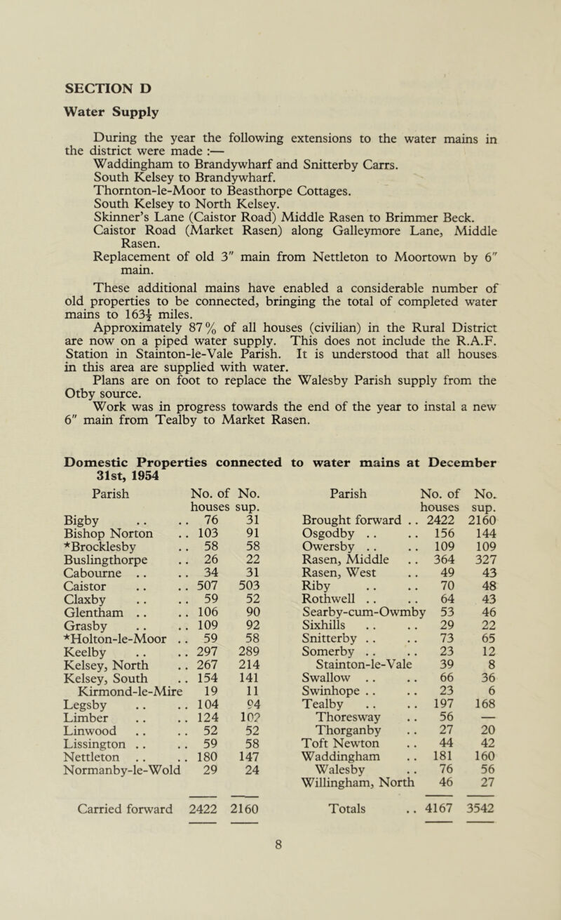 SECTION D Water Supply During the year the following extensions to the water mains in the district were made :— Waddingham to Brandywharf and Snitterby Carrs. South Kelsey to Brandywharf. Thornton-le-Moor to Beasthorpe Cottages. South Kelsey to North Kelsey. Skinner’s Lane (Caistor Road) Middle Rasen to Brimmer Beck. Caistor Road (Market Rasen) along Galleymore Lane, Middle Rasen. Replacement of old 3 main from Nettleton to Moortown by 6 main. These additional mains have enabled a considerable number of old properties to be connected, bringing the total of completed water mains to 163-j miles. Approximately 87 % of all houses (civilian) in the Rural District are now on a piped water supply. This does not include the R.A.F. Station in Stainton-le-Vale Parish. It is understood that all houses in this area are supplied with water. Plans are on foot to replace the Walesby Parish supply from the Otby source. Work was in progress towards the end of the year to instal a new 6 main from Tealby to Market Rasen. Domestic Properties connected to water mains at December 31st, 1954 Parish No. of No. Parish No. of No. houses sup. houses sup. Bigby . 76 31 Brought forward .. 2422 2160 Bishop Norton . 103 91 Osgodby .. 156 144 *Brocklesby . 58 58 Owersby .. 109 109 Buslingthorpe . 26 22 Rasen, Middle 364 327 Cabourne .. . 34 31 Rasen, West 49 43 Caistor . 507 503 Riby 70 48 Claxby . 59 52 Rothwell .. 64 43 Glentham .. . 106 90 Searby-cum-Owmby 53 46 Grasby . 109 92 Sixhills 29 22 *Holton-le-Moor . . 59 58 Snitterby .. 73 65 Keelby . 297 289 Somerby .. 23 12 Kelsey, North . 267 214 Stainton-le-Vale 39 8 Kelsey, South . 154 141 Swallow .. 66 36 Kirmond-le-Mire 19 11 Swinhope .. 23 6 Legsby . 104 94 Tealby 197 168 Limber . 124 10? Thoresway 56 — Linwood . 52 52 Thorganby 27 20 Lissington .. . 59 58 Toft Newton 44 42 Nettleton . 180 147 Waddingham 181 160 Normanby-le-Wold 29 24 Walesby 76 56 Willingham, North 46 27 Carried forward 2422 2160 Totals 4167 3542