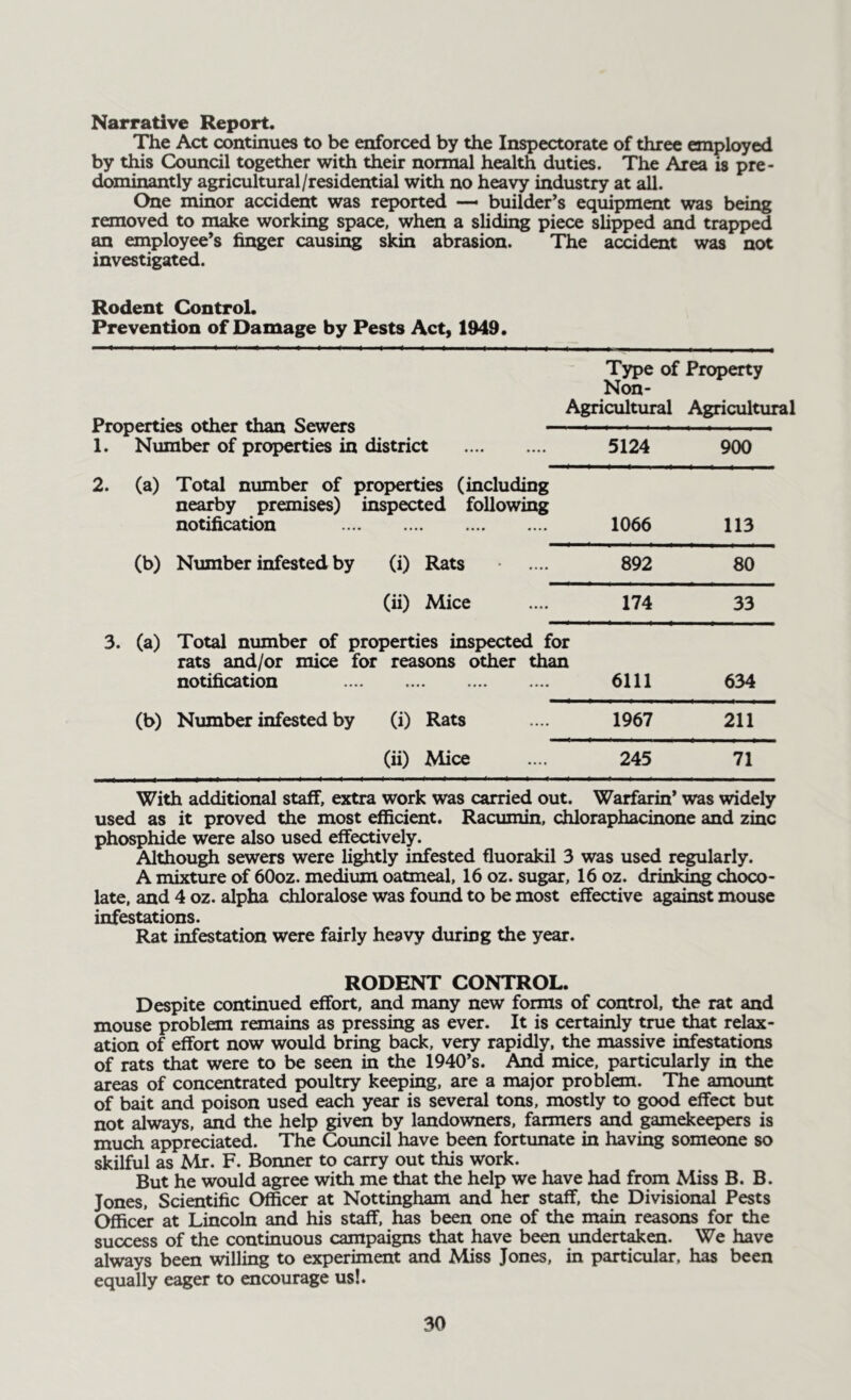 Narrative Report. The Act continues to be enforced by the Inspectorate of three employed by this Council together with their normal health duties. The Area is pre- dominantly agricultural/residential with no heavy industry at all. One minor accident was reported — builder’s equipment was being removed to make working space, when a sliding piece slipped and trapped an employee’s finger causing skin abrasion. The accident was not investigated. Rodent Control. Prevention of Damage by Pests Act, 1949. Type of Property Non- Agricultural Agricultural Properties other than Sewers ——■—•—•—•—■ ■ 1. Number of properties in district 5124 900 2. (a) Total number of properties (including nearby premises) inspected following notification 1066 113 (b) Number infested by (i) Rats .... 892 80 (ii) Mice .... 174 33 3. (a) Total number of properties inspected for rats and/or mice for reasons other than notification 6111 634 (b) Number infested by (i) Rats .... 1967 211 (ii) Mice .... 245 71 With additional staff, extra work was carried out. Warfarin’ was widely used as it proved the most efficient. Racumin, chloraphacinone and zinc phosphide were also used effectively. Although sewers were lightly infested fluorakil 3 was used regularly. A mixture of 60oz. medium oatmeal, 16 oz. sugar, 16 oz. drinking choco- late, and 4 oz. alpha chloralose was found to be most effective against mouse infestations. Rat infestation were fairly heavy during the year. RODENT CONTROL. Despite continued effort, and many new forms of control, the rat and mouse problem remains as pressing as ever. It is certainly true that relax- ation of effort now would bring back, very rapidly, the massive infestations of rats that were to be seen in the 1940’s. And mice, particularly in the areas of concentrated poultry keeping, are a major problem. The amount of bait and poison used each year is several tons, mostly to good effect but not always, and the help given by landowners, farmers and gamekeepers is much appreciated. The Council have been fortunate in having someone so skilful as Mr. F. Bonner to carry out this work. But he would agree with me that the help we have had from Miss B. B. Jones, Scientific Officer at Nottingham and her staff, the Divisional Pests Officer at Lincoln and his staff, has been one of the main reasons for the success of the continuous campaigns that have been undertaken. We have always been willing to experiment and Miss Jones, in particular, has been equally eager to encourage us!.