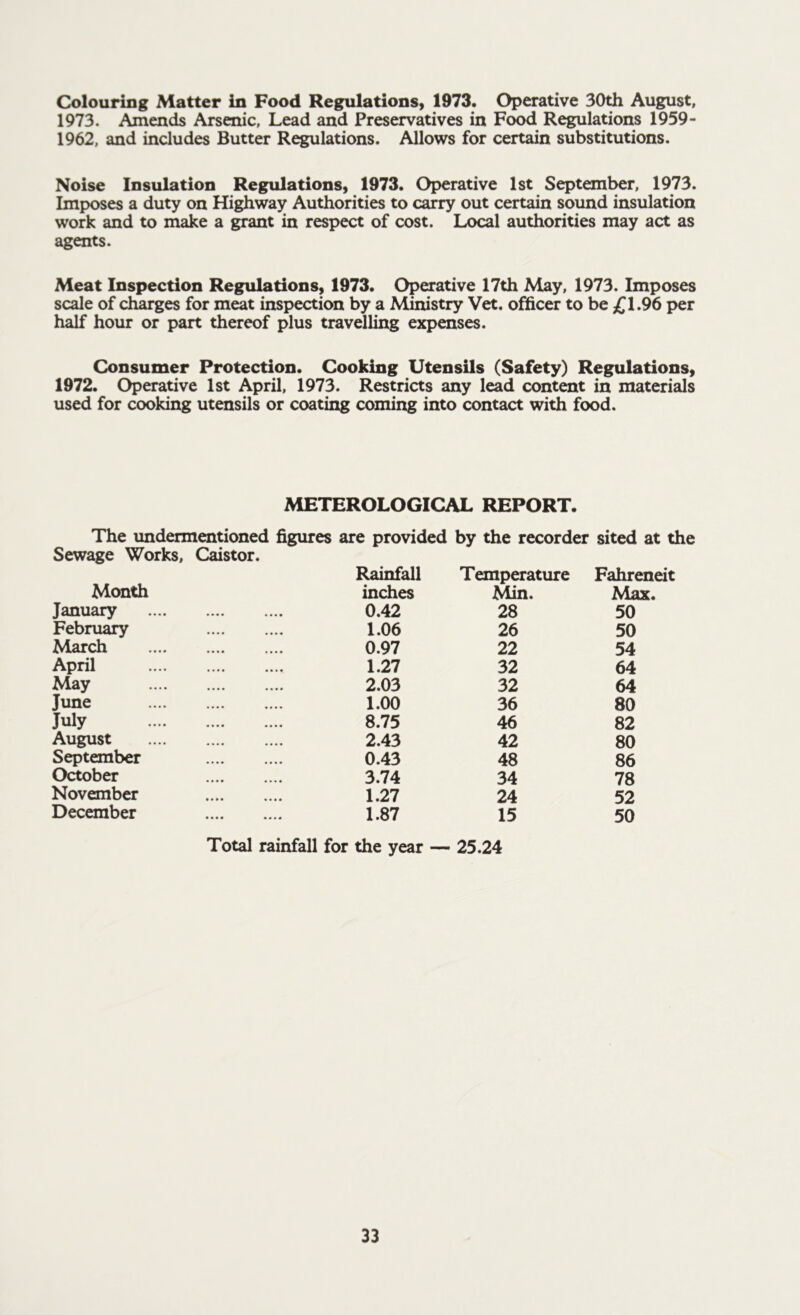 Colouring Matter in Food Regulations, 1973. Operative 30th August, 1973. Amends Arsenic, Lead and Preservatives in Food Regulations 1959- 1962, and includes Butter Regulations. Allows for certain substitutions. Noise Insulation Regulations, 1973. Operative 1st September, 1973. Imposes a duty on Highway Authorities to carry out certain sound insulation work and to make a grant in respect of cost. Local authorities may act as agents. Meat Inspection Regulations, 1973. Operative 17th May, 1973. Imposes scale of charges for meat inspection by a Ministry Vet. officer to be £1.96 per half hour or part thereof plus travelling expenses. Consumer Protection. Cooking Utensils (Safety) Regulations, 1972. Operative 1st April, 1973. Restricts any lead content in materials used for cooking utensils or coating coming into contact with food. METEROLOGICAL REPORT. Month January February March April May June July August September October November December inches 0.42 1.06 0.97 1.27 2.03 1.00 8.75 2.43 0.43 3.74 1.27 1.87 Min. 28 26 22 32 32 36 46 42 48 34 24 15 Max. 50 50 54 64 64 80 82 80 86 78 52 50 Total rainfall for the year — 25.24