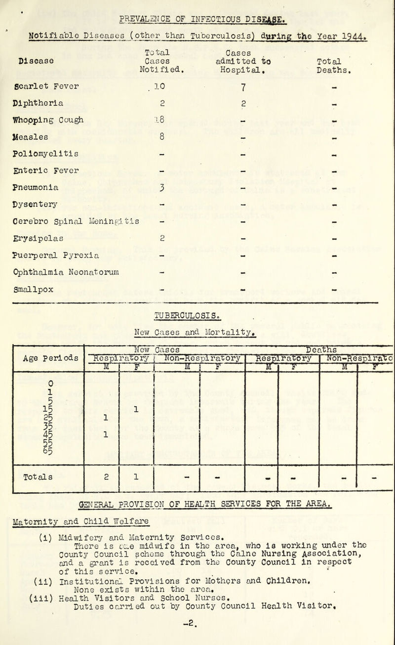 PREVALENCE OF INFECIIIOUS DISEASE, Notifiable Diseases (other than Tuberculosis) during the Year 1944> Disease To oal Cases Notifled. Cases admitted to Hospital, Total Deaths, scarlet Fever _ 10 Diphtheria 2 Whopping Cough I8 Measles 8 poliomyelitis - Enteric Fever pneumonia 3 Dysentery Cerebro Spinal Menin0;itis Erysipelas 2 Puerperal Pyrexia Ophthalmia Neonatorum Smallpox 7 2 TUBERCULOSIS^ Nevj Cases and Mortality, Age periods New Cases deaths Respiratory i Non-Respiratory Respiratory Non-Respirato M p j M F p 0 1 5 15 25 35 45 55 65 1 1 1 Totals 2 1 L - - - - - - (SSNERAL PROVISION OF HEALTH SERVICES FOR THE AREA, Maternity and Child Welfare (l) Midwifery and Maternity Services, There is cae midvdfe in the area, v;ho is working under the County Council scheme through the Caine Nursing Association, and a grant is received from the County Council in respect of this service, (11) Institutional Provisions for Mothers and Children, None exists within the area, (lil) Health Visitors and school Nurses, Duties carried out by County Council Health Visitor, -2.