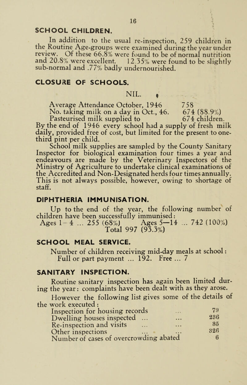 V S SCHOOL CHILDREN. In addition to the usual re-inspection, 259 children in the Routine Age-groups were examined during the year under review. Of these 66.8% were found to be of normal nutrition and 20. 8% were excellent. 12 35% were found to be slightly sub-normal and .77% badly undernourished. CLOSURE OF SCHOOLS. NIL. f Average Attendance October, 1946 758 No. taking milk on a day in Oct., 46. 674 (88.9%) Pasteurised milk supplied to 674 children. By the end of 1946 every school had a supply of fresh milk daily, provided free of cost, but limited for the present to one- third pint per child. School milk supplies are sampled by the County Sanitary Inspector for biological examination four times a year and endeavours are made by the Veterinary Inspectors of the Ministry of Agriculture to undertake clinical examinations of the Accredited and Non-Designated herds four times annually. This is not always possible, however, owing to shortage of staff. DIPHTHERIA IMMUNISATION. Up to the end of the year, the following number of children have been successfully immunised: Ages 1- 4 ... 255 (68%) Ages 5—14 ... 742 (100%) Total 997 (93.3%) SCHOOL MEAL SERVICE. Number of children receiving mid-day meals at school: Full or part payment ... 192. Free ... 7 SANITARY INSPECTION. Routine sanitary inspection has again been limited dur- ing the year: complaints have been dealt with as they arose. However the following list gives some of the details of the work executed: Inspection for housing records ... 79 Dwelling houses inspected ... ... 236 Re-inspection and visits ... ... 35 Other inspections ... ... 326 Number of cases of overcrowding abated 6