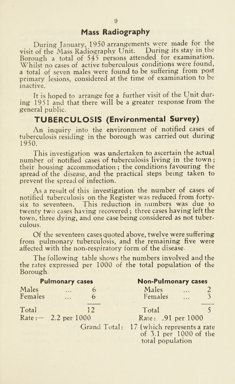 Mass Radiography During January, 1950 arrangements were made for the visit of the Mass Radiography Unit. During its stay in the Borough a total of 545 persons attended for examination. Whilst no cases of active tuberculous conditions were found, a total of seven males were found to be suffering from post primary lesions, considered at the time of examination to be inactive. It is hoped to arrange for a further visit of the Unit dur- ing 1951 and that there will be a greater response from the general public. TUBERCULOSIS (Environmental Survey) An inquiry into the environment of notified cases of tuberculosis residing in the borough was carried out during 1950. This investigation was undertaken to ascertain the actual number of notified cases of tuberculosis living in the town; their housing accommodation ; the conditions favouring the spread of the disease, and the practical steps being taken to prevent the spread of infection. As a result of this investigation the number of cases of notified tuberculosis on the Register was reduced from forty- six to seventeen. This reduction in numbers was due to twenty two cases having recovered ; three cases having left the town, three dying, and one case being considered as not tuber- culous. Of the seventeen cases quoted above, twelve were suffering from pulmonary tuberculosis, and the remaining five were affected with the non-respiratory form of the disease. The following table shows the numbers involved and the the rates expressed per 1000 of the total population of the Borough. Pulmonary cases Non-Pulmonary cases Males 6 Males Females 6 Females Total 12 Total Rate— 2.2 per 1000 Rate: .91 per 1000 Grand Total: 17 (which represents a rate of 3.1 per 1000 of the total population