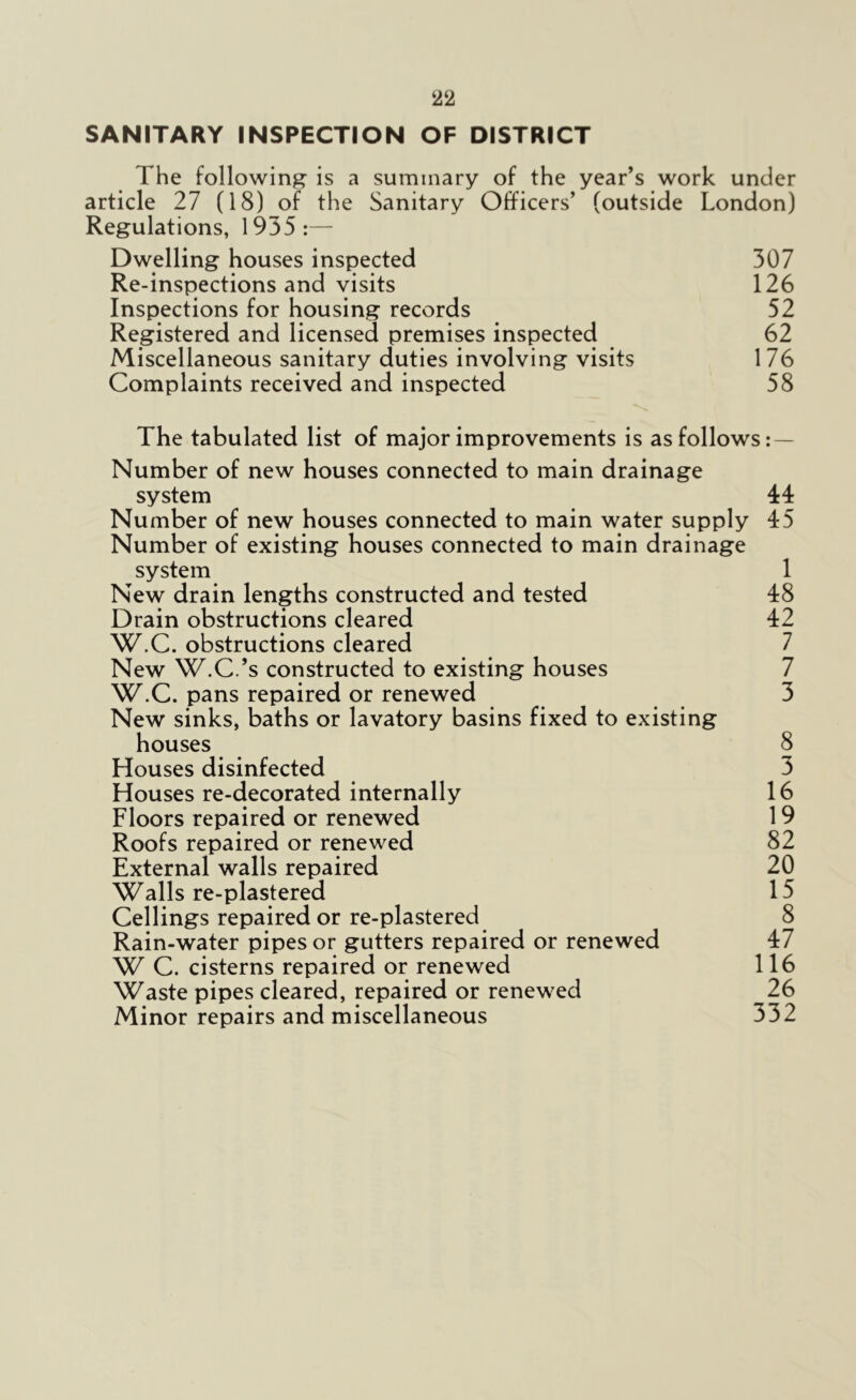 SANITARY INSPECTION OF DISTRICT The following is a summary of the year’s work under article 27 (18) of the Sanitary Officers’ (outside London) Regulations, 1935:— Dwelling houses inspected 307 Re-inspections and visits 126 Inspections for housing records 52 Registered and licensed premises inspected 62 Miscellaneous sanitary duties involving visits 176 Complaints received and inspected 58 The tabulated list of major improvements is as follows: — Number of new houses connected to main drainage system 44 Number of new houses connected to main water supply 45 Number of existing houses connected to main drainage system 1 New drain lengths constructed and tested 48 Drain obstructions cleared 42 W.C. obstructions cleared 7 New W.C.’s constructed to existing houses 7 W.C. pans repaired or renewed 3 New sinks, baths or lavatory basins fixed to existing houses 8 Houses disinfected 3 Houses re-decorated internally 16 Floors repaired or renewed 19 Roofs repaired or renewed 82 External walls repaired 20 Walls re-plastered 15 Ceilings repaired or re-plastered 8 Rain-water pipes or gutters repaired or renewed 47 W C. cisterns repaired or renewed 116 Waste pipes cleared, repaired or renewed ^26 Minor repairs and miscellaneous 332