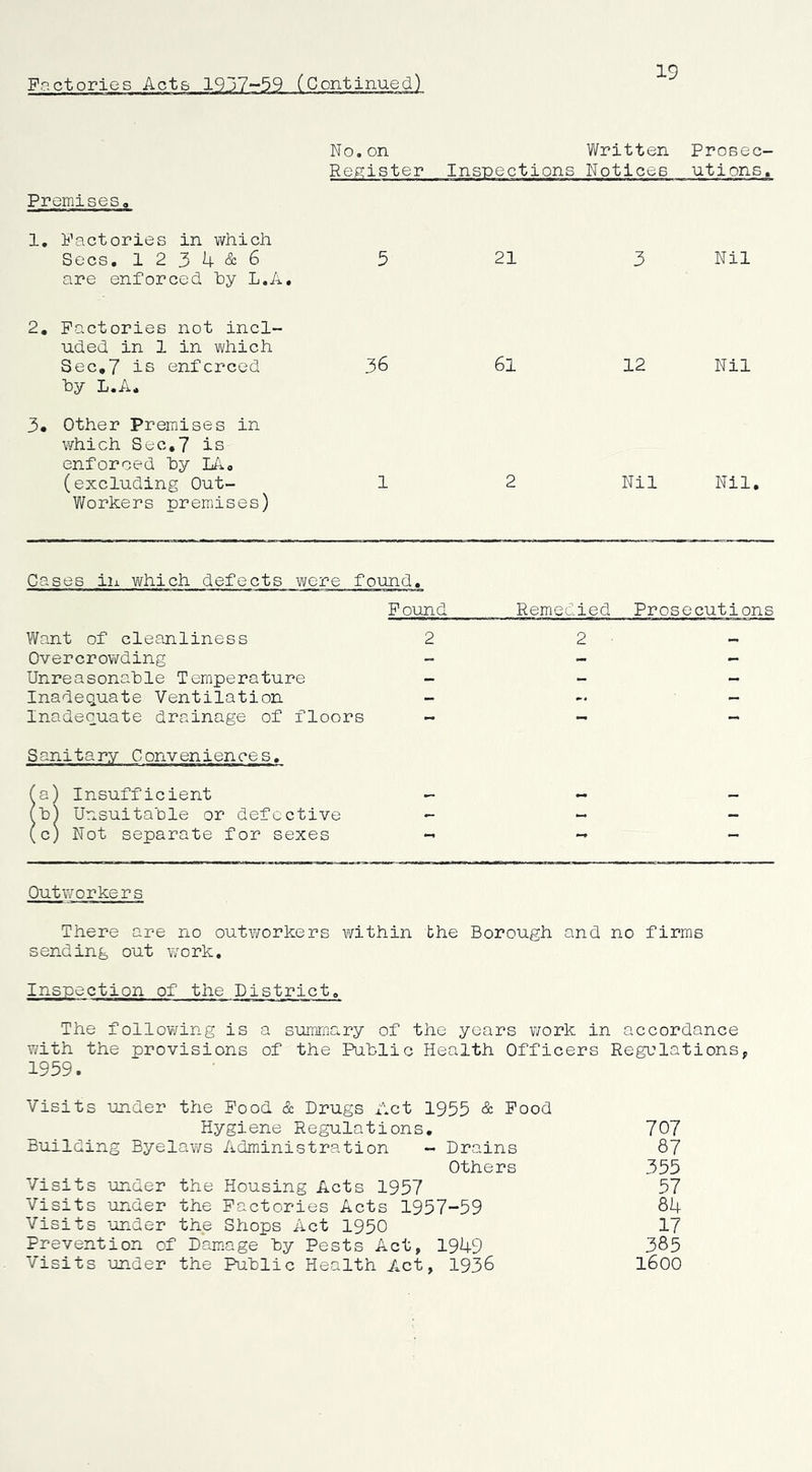 Factories Acts 1937>-‘39 (’Continued) 19 No, on Register Inspections Written Notices Prosec- utions, Premises, 1, Factories in which Secs, 1 2 3 4 & 6 are enforced by L.A, 5 21 3 Nil 2, Factories not incl- uded in 1 in which Sec,7 is enforced by L.A, 36 6l 12 Nil 3* Other Premises in which Sec,7 is enforced by LA, (excluding Out- Workers premises) 1 2 Nil Nil. Cases ill which defects were found. Found Want of cleanliness 2 Overcrovi^ding - Unreasonable Temperature - Inadequate Ventilation - Inadequate drainage of floors - Sanitary Conveniences. (a) Insufficient - (b) Unsuitable or defective - (c) Not separate for sexes - Remedied Prosecutions 2 Outv/orkers There are no outworkers within the Borough and no firms sending out work. Inspection of the District. The folloY/ing is a summary of the years work in accordance Y/ith the provisions of the Public Health Officers Regulationsp 1959. Visits under the Food & Drugs Act 1955 & Food Hygiene Regulations, 707 Building Byelav/s Administration - Drains 87 Others 355 Visits under the Housing Acts 1957 57 Visits under the Factories Acts 1957-59 84 Visits ‘onder the Shops Act 1950 17 Prevention of Dam.age by Pests Act, 1949 385 Visits under the Public Health Act, 1936 l600