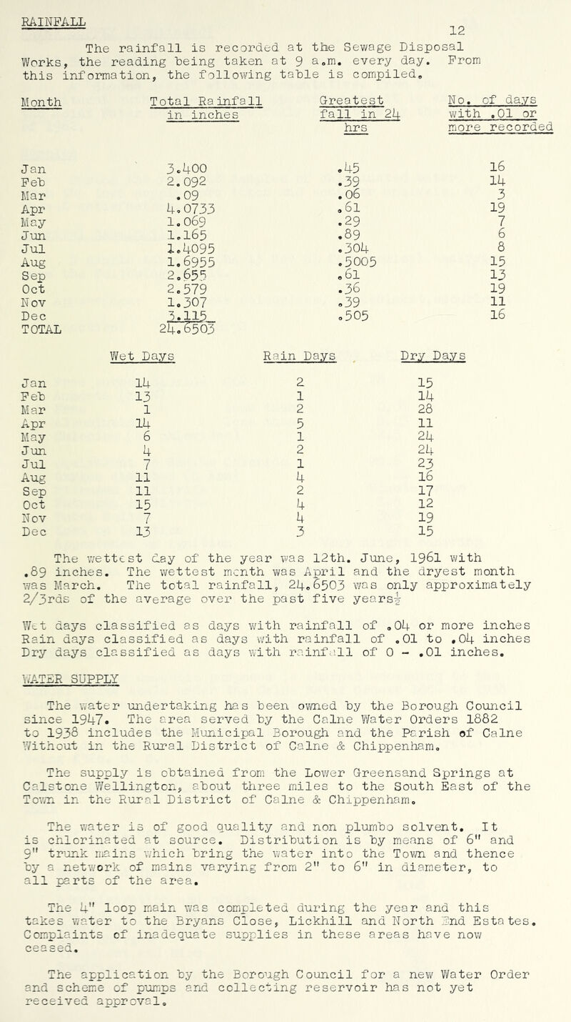RAINFALL 12 The rainfall ie recorded at the Sewage Disposal Works, the reading being taken at 9 &om. every day. Prom this information, the following table is compiled. Month Total Rainfall Greatest No. of days in inches fall in 24 w/ith , 01 or hrs more recorded Jan 3c400 Feb 2.092 Mar .09 Apr 4,0733 May 1,069 Jun 1,165 Jul lc4095 Aug 1.6955 Sep 2.655 Oct 2,579 Nov 1.307 Dec 1415 TOTAL 24,b503 45 16 39 14 06 3 61 19 29 7 89 6 304 8 5005 15 61 13 36 19 39 11 505 16 Wet Days Rain Days Dry Days Jan 14 2 15 Feb 13 1 14 Mar 1 2 28 Apr 14 5 11 May 6 1 24 Jun 4 2 24 Jul -7 / 1 23 Aug 11 4 16 Sep 11 2 17 Oct 15 4 12 Nov 7 4 19 Dec 13 3 15 The w'ettest day of the year w'as 12th. June, 1961 with .89 inches. The wettest m' cnth viras April and the dryest month was March, The total rainfall, 24, 6503 was only approximately 2/3rds of the average over the past five years^ Wet days classified as days with rainfall of ,04 or more inches Rain days classified as days with rainfall of ,01 to ,04 inches Dry days classified as days with rainfall of 0 - ,01 inches, WATER SUPPLY The water nndertaking has been owned by the Borough Council since 1947. The area served by the Caine Water Orders 1882 to 1938 includes the Municipal Borough and the Parish of Caine Without in the Rural District of Caine & Chippenham, The supply is obtained from the Lower Greensand Springs at Calstone Wellington, about three miles to the South East of the Town, in the Rural District of Caine & Chippenham, The water is of good quality and non plurnbo solvent. It is chlorinated at source. Distribution is by m.eans of 6 and 9 tnjnk mains w^hich bring the water into the Tov/n and thence by a network of mains varying from 2 to 6 in diameter, to all parts of the area. The 4 loop main was completed during the year and this takes water to the Bryans Close, Lickhill and North End Estates. Com.plaints of inadequate supplies in these areas have nov/ ceased. The application by the Borough Council for a new' Water Order and schemie of pumps and collecting reservoir has not yet received approval.