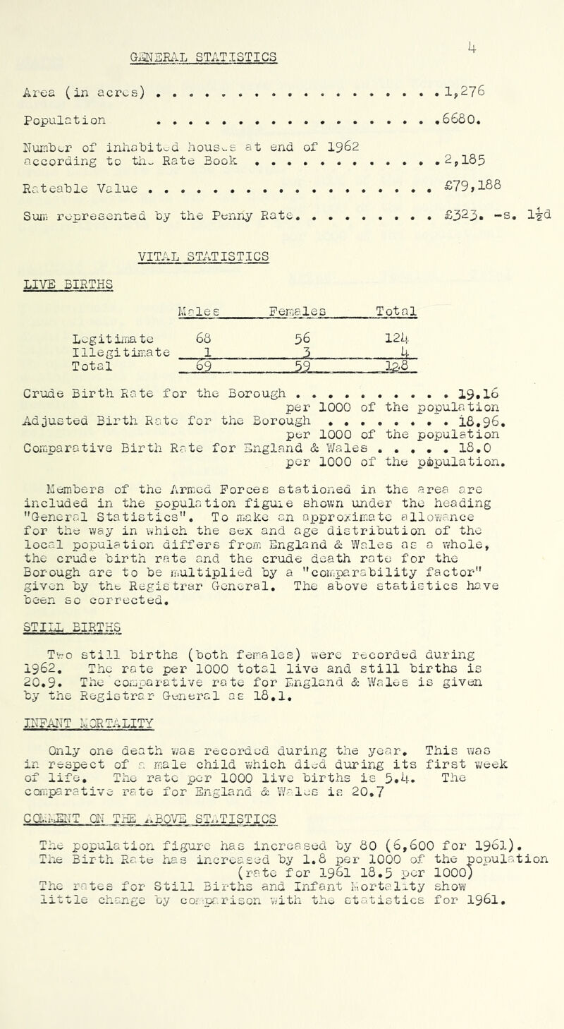 GMSEx\L STATISTICS 4 Area (in acr»^s) lj,276 Population ..... . .6680. Num'ber of inlratit^d liouS'^.s at end of 1962 according to tii^ Rate Book 2,l85 Rateable Value . £79|l8S Surn represented By the Penny Rate, ........ £323* -s. 1-g-d VITAL STATISTICS LIVE BIRTHS Males Females Total Legit ii'fiate 68 5^ 124 Illegitirr.ate 1 3 4 Total ~ '69 ^ 59 12.8 Crude Birth Rate for the Borough .......... 19,16 per 1000 of the population Adjusted Birth Rate for the Borough ........ 18,96. per 1000 of the population Comparative Birth Rate for England & Wales . . , . . 18.0 per 1000 of the population, Memhers of the Armed Forces stationed in the area arc included in the population figuie shown under the heading General Statistics. To make an appro/:imate allowance for the way in vvhich the sc;x and age distribution of the local population differs from England & Wales as o whole, the crude birth rate and the crude death rate for the Borough are to be multiplied by a comparability factor given by the Registrar General, The above statistics lia.ve been so corrected, STILL BIRTHS Tro still births (both feirales) ¥.ere rc;corded during 1962, The rate per 1000 total live and still births is 20,9* The comparative rate for England & Wales is given by the Registrar General as 18,1. lEFAITT MORTALITY Only one death was recorded during the year. This was in respect of a male child ¥;hich died during its first ¥/eek of life. The rate per 1000 live births is 5.4. The coirparative rate for England & W^les is 20,7 CCLEIL^T Oh THS ^.BOVE STATISTICS The population figure has increased by 80 (6,600 for 1961). The Birth Rate has increased by 1.8 per 1000 of the population (rate for I96I 18,5 per 1000) The rates for Still Births and Infant Mortality show little chejige by conpr.rison ’with the statistics for 196I.