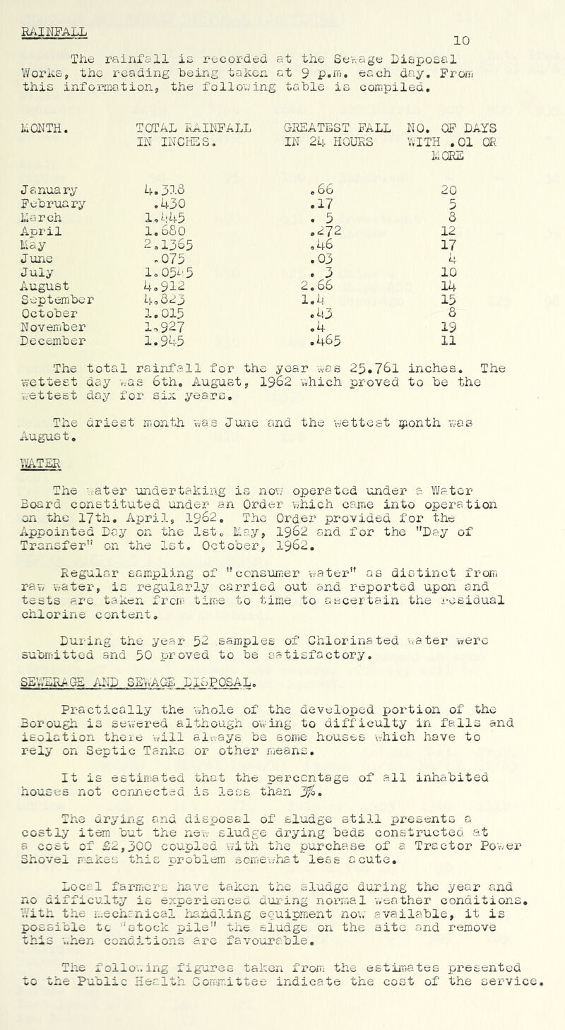 R/VIHFALL 10 The rainfall is recorded at the Sev-.-age Disposal Y/orks, the reading being taken at 9 p.m, each day. Froni this information;, the following table is compiled. hOhTH. TOTAL FAIDFALL IN INCHSS. GREATEST FALL IN 24 HOURS NO. OF DAYS WITH .01 OR January 4.318 e 66 MORE 20 February .430 .17 5 March 14.:45 . 5 8 April 1,680 ,272 12 May 2,1365 ,46 17 June .075 .03 4 July 1,0525 . 3 10 August 4o912 2,66 14 September 4o823 l.b 15 October 1.015 .83 8 November 1.927 .4 19 December 1.945 .465 11 The total rainfall for the year Vses 25*761 inches. The e-ettest day was 6th, August j 1962 vJiich proved to be the v.-ettest day for six years. The driest month vius Jmie and the uettest ^lonth ^as August, \YATER The \vater undertaking is non operated under a YAater Board constituted under an Order which came into operation on the 17th, April, 1962, The Order provided for the Appointed Day on the 1st, May, 1962 and for the Day of Transfer on the 1st, October, 1962, Regular sampling of consum-er water as distinct from raw water, is regularly carried out and reported upon and tests are taken from time to tim.e to ascertain the residual chlorine content. During the year 56 samsples of Chlorinated mater were submiitted and 50 proved to be satisfactory, SEYAHU>G£ AND SSmOE DISPOSAL, Practically the whole of the developed portion of the Borough is sewered although owing to difficulty in falls and isolation there will always be somje houses 'which have to rely on Septic Tanks or other miCans, It is estiroated that the percentage of all inhabited houses not corinectsd is less than 3%. The drying and. disposal of sludge still presents a costly item but the nev; sludge drying beds constructed at a cost of £2,300 coupled with the purchase of a Tractor Po'wer Shovel m-akes this problem some\;hat less acute. Local farmers have taken the s3.udge during the year and no difficulty is experienced durung normal weather conditions, Y;ith the mech:nical handling equipm.ent now available, it is possible tc stock pile the sludge on the site and remove this when conditions arc favourable. The following figures taken from; the estiimates presented tc the Public Health Committee indicate the cost of the service.