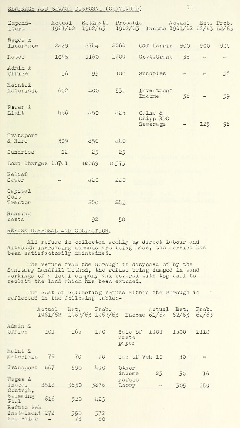 SEVW^GE DISPOSAL Expend- iture Actual Estimate Probable Actual 1961/62 1962/63 1962/63 Income I961/62 Est, Prob, 62/63 62/ 63 Wages & Insurance 2229 2764 2666 C&T Harris 900 900 935 Rates 1049 1160 1209 Govt,Grant 35 - - Admin & Office 9S 95 100 Sundries - - 38 Laint,& Materials 602 400 531 Investeent Income 36 •• 39 P«'..er & Light i!36 450 425 Caine & Chipp RDC Se'werage 125 98 Transport & Hire 309 630 440 Sundries 12 25 25 Loan Charges 10701 10669 10375 Relief Sewer — 420 220 Capital Cost Tractor 280 281 Running costs 92 50 REPUSE DISPOSAL AND C0LLSGTI0N» All 1*6111.06 is collected 'weekly by direct labour and although, increasing demands are being made, the service has been satisfactorily maintained, Tne refuse froru the Borough is disposed of by the Sanitary Landfill Method, the refuse being dumps d in S' and wcriiings of a loca 1 company and covered ,rith top soil to reclairf; the land .•hich ha s been exposed. The cost of collecting refuse within the B orough A 0 X u reflected in the follo'r.'ing table Actual k C‘ 'f' u • Pr ob, Actual Est. Prob, 1961/62 l:,-62/63 1962/63 Income 61/62 62/ 63 62/63 Admin d Office 103 165 170 Sale of VI a s t e paper 1303 1300 1112 Maint u MateriaIs 72 70 70 U..;e of Veh 10 30 - 667 590 490 Other income 23 30 16 Vi ages d Refuse I n^; Cc , Contrib, 3818 3830 3876 Loi*ry — 303 289 0 i.'iriiiaxn^ Pod 616 520 423 Riefuse Ye Ini3 tali!,'^n t 272 360 372 .^.erj j^arer - 73 80