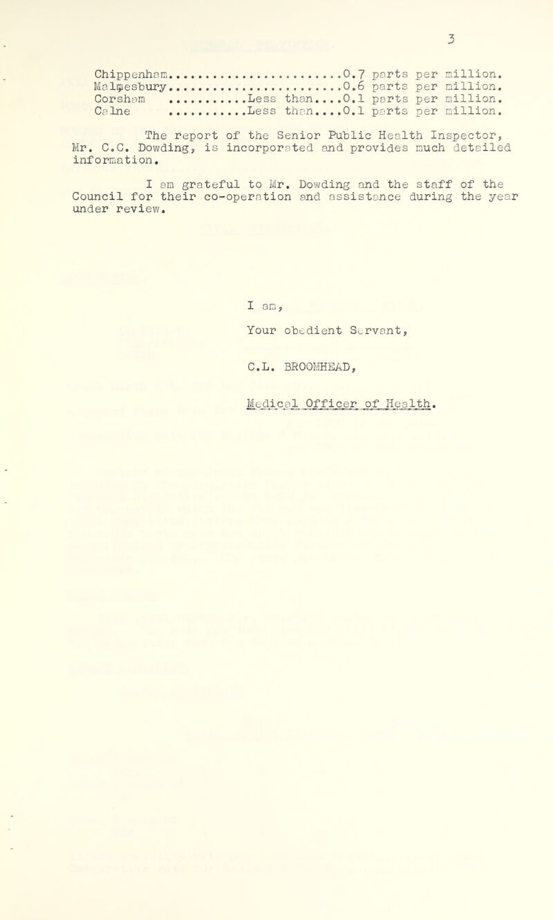 3 Chippenham .0.7 parts per million. Malijieshury 0.6 parts per million. Corsham Less than....0.1 parts per million, Caine Less than....0.1 ports per m.illion. The report of the Senior Public Health Inspector, Mr, C.C. Dowding, is incorporated and provides much detailed information, I am grateful to Mr, Dowding and the staff of the Council for their co-operation and assistance during the year under review. I am. Your obedient Servant, C.L. BROOMHEAD, MoAi-Ccl. Officer of Health.