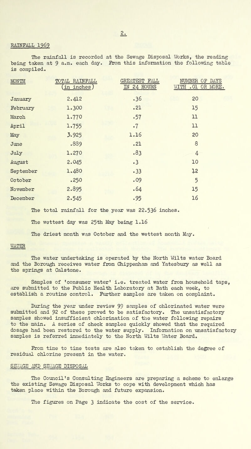 RAINFALL 1969 The rainfall is recorded at the Sewage Disposal Works, the reading being taken at 9 a.m. each day. From this information the following table is compiled. MONTH TOTAL RAINF/IiL (in inches) GREATEST Fi\LL IN 24 HOURS NIB-IBER OF DAYS WITH .01 OR I®RE. January 2.412 .36 20 February 1.300 .21 15 March 1.770 .57 11 April 1.755 .7 11 May 3.925 1.16 20 Jme ON CO CO .21 8 July 1.270 .83 4 August 2.045 .3 10 September 1.480 .33 12 October .250 .09 5 November 2.895 . 64 15 December 2.545 .95 16 The total rainfall for the year was 22,536 inches. The wettest day was 25th May being 1.16 The driest month was October and the wettest month May, WATER The water undertaking is operated by the North Wilts water Board and the Borou^ receives water from Chippenham and Yatesbury as well as the springs at Calstone. Samples of 'consumer water' i.e. treated water from hoiisehold taps, are submitted to the Public Health Laboratory at Bath each week, to establish a routine control. Further samples are taken on complaint. During the year under review 99 samples of chlorinated water were submitted and 92 of these proved to be satisfactory. The unsatisfactory samples showed insufficient chlorination of the water following repairs to the main. A series of check samples quickly showed that the required dosage had been restored to the water supply. Information on unsatisfactory samples is referred immediately to the North Wilts Water Board, From time to time tests are also taken to establish the degree of residual chlorine present in the water. SEWAGE AND SETAiGE DISPOSAL The Council's Cons-ulting Engineers are preparing a scheme to enlarge the existing Sewage Disposal Works to cope with development which has taken place within the Borou^ and future expansion. The figures on Page 3 indicate the cost of the service.