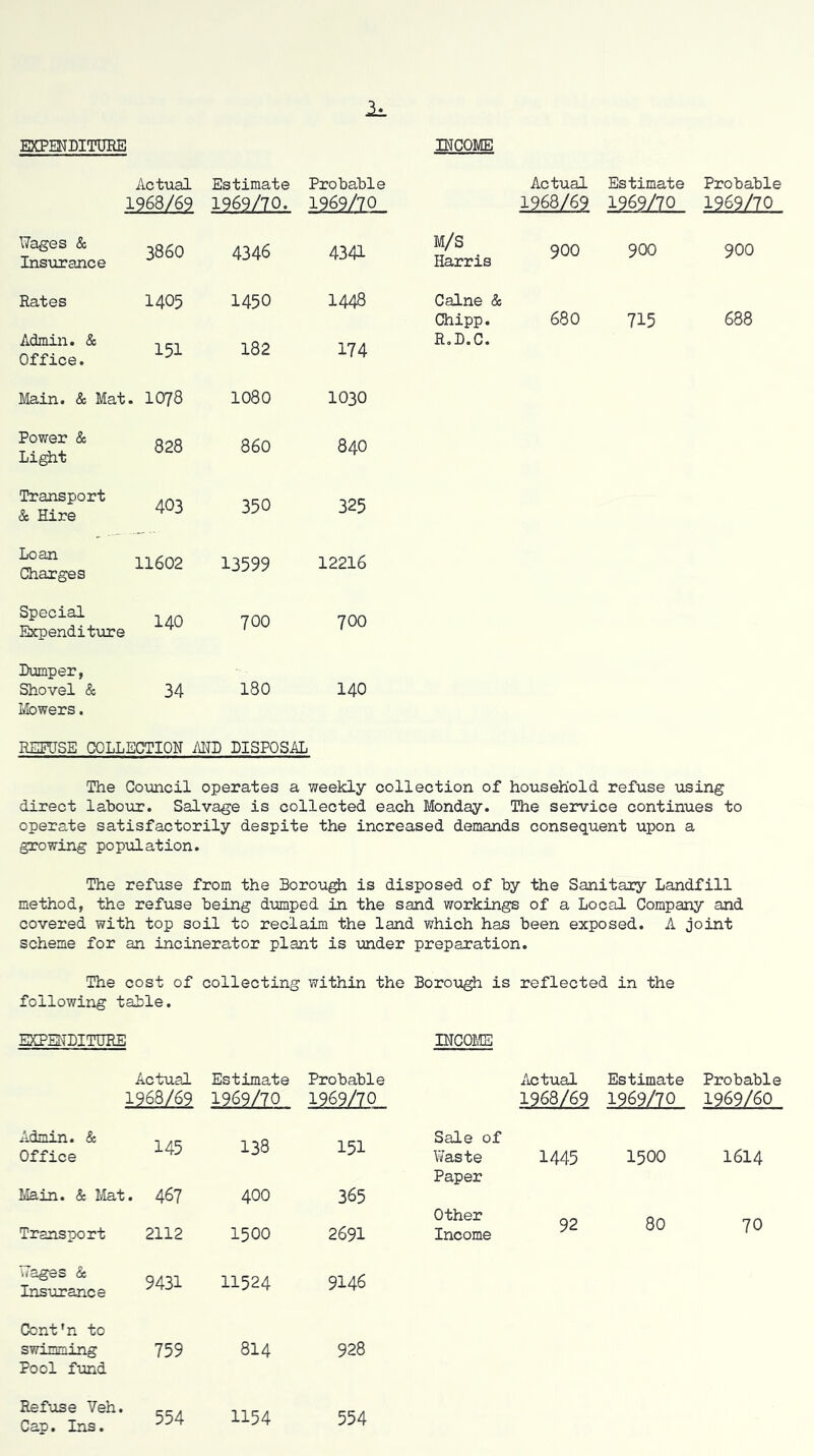 EXPENDITURE INCOME Actual Estimate Probable Actual Estimate Probable 1968/69 1969/70. 1969/70 1968/69 1969/70 Wages Sc Insurance 3860 4346 4341- M/S Harris 900 900 900 Rates 1405 1450 1448 Caine Sc Chipp. 680 715 688 Admin. & Office. 151 182 174 R. D. C. Main. & Mat . 1078 1080 1030 Power Sc Light 828 860 840 Transport Sc Hire 403 350 325 Loan Charges 11602 13599 12216 Special Expend! ture 140 700 700 Dumper, Shovel Sc 34 180 140 Mowers. REFUSE COLLECTION MD DISPOSAL The Covincil operates a weekly collection of household refuse tising direct labo-ur. Salvage is collected each Monday. The service continues to operate satisfactorily despite the increased demands consequent upon a growing popiilation. The refuse from the Borou^ is disposed of hy the Sanitary Landfill method, the refuse being dumped in the sand workings of a Local Company and covered with top soil to reclaim the land which has been exposed. A joint scheme for an incinerator plant is under preparation. The cost of collecting within the Borough is reflected in the following table. EXPEITDITURE INCOME Actual Estimate Probable Actual Estimate Probable 1968/69 1969/70 1969/70 1968/69 1969/70 1969/60 Admin. Sc Office 145 138 151 Sale of V/aste Paper 1445 1500 1614 Main. Sc Mat . 467 400 365 Transport 2112 1500 2691 Other Income 92 80 70 Wages Sc Insurance 9431 11524 9146 Cont’n to swimming Pool fund 759 814 928 Refuse Veh. Cap. Ins. 554 1154 554