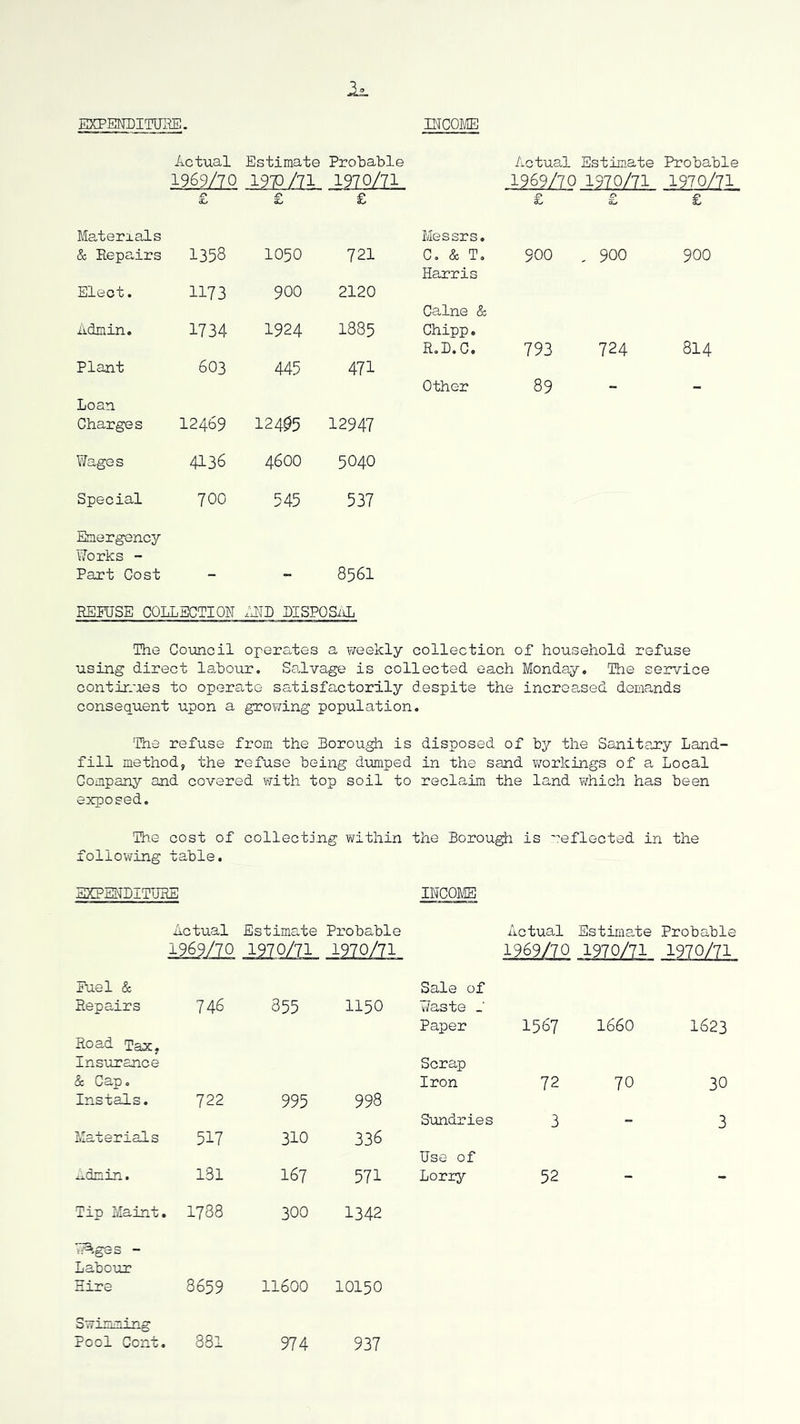 EXPENDITUBE. IITCOME Actual 1969/70 £> Estimate 19V/IX r* so Probable 1970/71 £ Materials & Repairs 1358 1050 721 Elect. 1173 900 2120 Admin. 1734 1924 1885 Plant 603 445 471 Loan Charges 12469 12405 12947 Wages 4136 4600 5040 Special 100 545 537 Emergency Works - Part Cost 8561 REMISE COLLECTION LNL LISPOSiiL Actual Estimate Probable 1969/70 1970/71 1970/71 £ 0 cO £ Messrs. C, & T, Harris Caine & Chipp. 900 , 900 900 R.D.C. 793 724 814 Other 89 - — The Council operates a weekly collection of household refuse using direct labour, SoEvage is collected each Monday, The service continues to operate satisfactorily despite the increa,sed demands consequent upon a growing population. The refuse from the Borough is disposed of by the Sanitary Land- fill method, the refuse being dumped in the sand vrorkings of a Local Company and covered viith top soil to reclaim the land Yfhich has been exposed. The cost of collecting within the Borough is 'Reflected in the following table. EXPENDITURE INCOME Actual Estimate Probable Actual Estima,te Probable 1969/70 1310/31. mo/iL 1969/70 1970/71 J-970/71 Fuel & Sale of Repairs 746 855 1150 Waste Paper 1567 1660 1623 Road Tax, insurance Scrap & Cap. Iron 72 70 30 Instals. 722 995 998 Sundries 3 3 Materials 517 310 336 Use of ^dmin. 131 167 571 Lorry 52 - - Tip Maint. 1788 300 1342 pS-ges - Labour Hire 8659 11600 10150 Pool Cont. 831 974 937