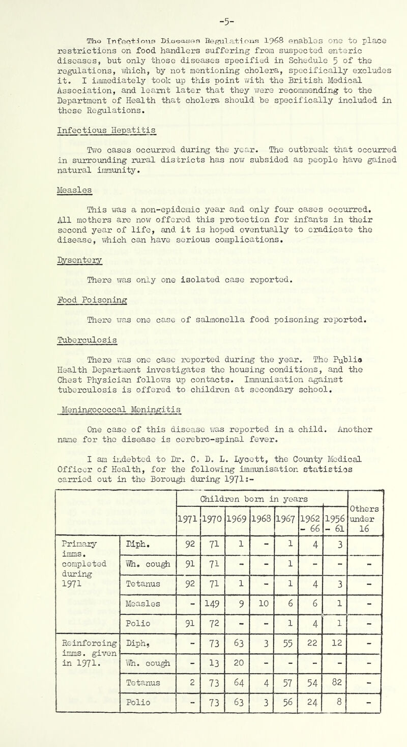 -5- Tho Tnf‘er'.+,n ouB Di.aea-aPin Be/riji a,f,i oiis I968 enablGs one to place restrictions on food handlers suffering from suspected enteric diseases, hut only those diseases specified in Schedule 5 of the regulations, which, hy not mentioning cholera, specifically excludes itc I ixiimediately took up this point with the British Medical Association, and learnt later that they were recommending to the Department of Health that cholera should he specifically included in these Regulations. Infectious Hepatitis Tv/o cases occurred during the year. The outbreak that occurred in surrovmding rural districts has no\i subsided as people have gained natural immimity. Measles This was a non-epidemic year and only four cases occurred. All mothers arc now offered this protection for infants in their second year of life, and it is hoped eventually to eradicate the disease, which can have serious complications. Dysentery There was only one isolated case reported. good Poisoning There was one case of salmonella food poisoning reported. Tuberculosis There v;as one case reported during the year. The Publis Health Departinent investigates the housing conditions, and the Chest Physician follov/s up contacts. Immunisation against tuberculosis is offered to children at secondary school. Meningococcal Meningitis One case of this disease w'as reported in a child. Another name for the disease is cerebro-spinal fever. I am iixdebted to Dr. G, D, L, Lycett, the County Medical Officer of Health, for the following irmiiunisation statistics carried out in the Borough during I97I2- Children bom in years Others under 16 1971 1970 1969 1968 1967 1962 - 66 1956 - 61 Prinaoy imms. completed during 1971 Dlph. 92 71 1 - 1 4 3 , VJhs cou^ 91 71 - - 1 - - - Tetanus 92 71 1 “ 1 4 3 - Measles - 149 9 10 6 6 1 - Polio 91 72 - - 1 4 1 - ReirJ'orcing imms. given in 1971. Diph, 73 63 3 55 22 12 - \7h. cou^ - 13 20 - - - - -■ Tetanus 2 73 64 4 57 54 82 -