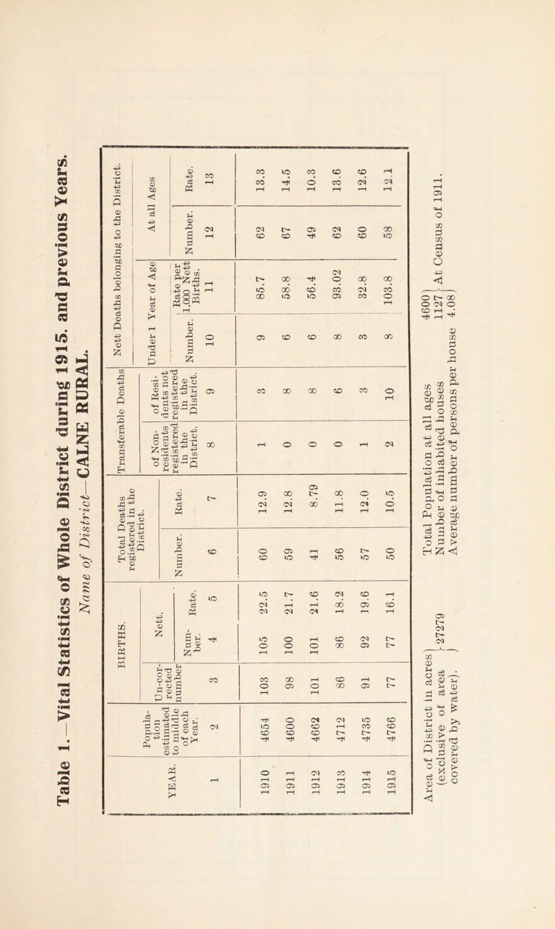 4=> rd 43 00 ’3) 3 rO 42 cd CD 4=> CD £ CO 43 <i 43 CD ruD <1 4H d ce . fH .c 'd 0 d 03 <3 CD <D r-H 4=> ^ ' o 0 ^42 1§85-g o|^S O CD n CO CO oo rH CO *H P H « rH rH , ~ 03 ^ H OrH-^ o 43 .d 344 tn Cl 43 ” o ^ cc o 0343 CO CO CO t- c- 'cH Ttt P4 <d p*4 rH tH rH rH rH rH