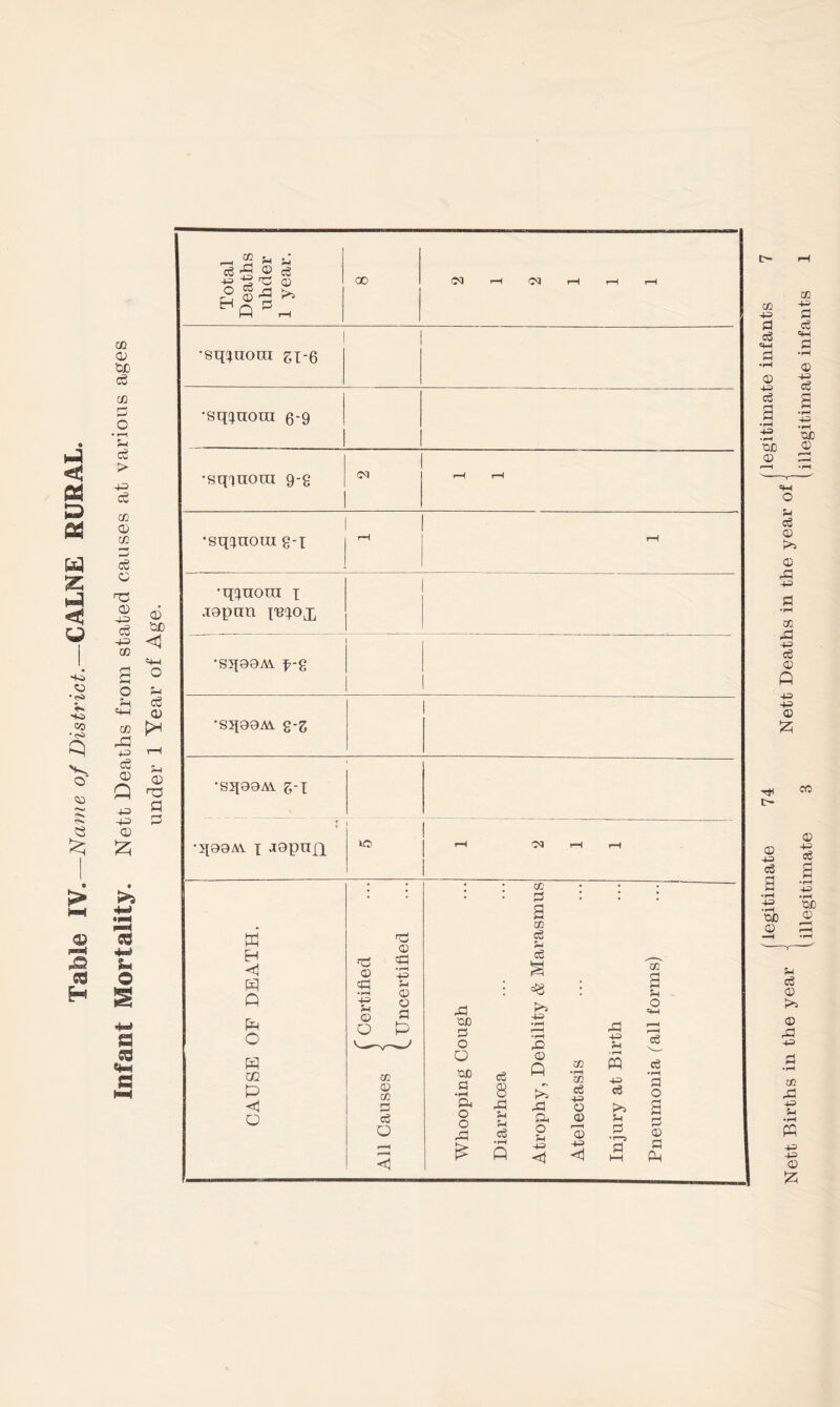 •sq^uoui £1-6 •sq^nora 6'9 I W H < Pd Q P O ^Certified ^Uncertified : • cc : : s : : : a co Cu SJ P CO • ^ • a : =3 : S ^ =2 ^ S rfl S ' »rH 4H r) r*i f, CC m P < O I All Causes ^ Whooping C< Diarrhoea Atrophy, Dei Atelectasis Injury at Bn Pneumonia (