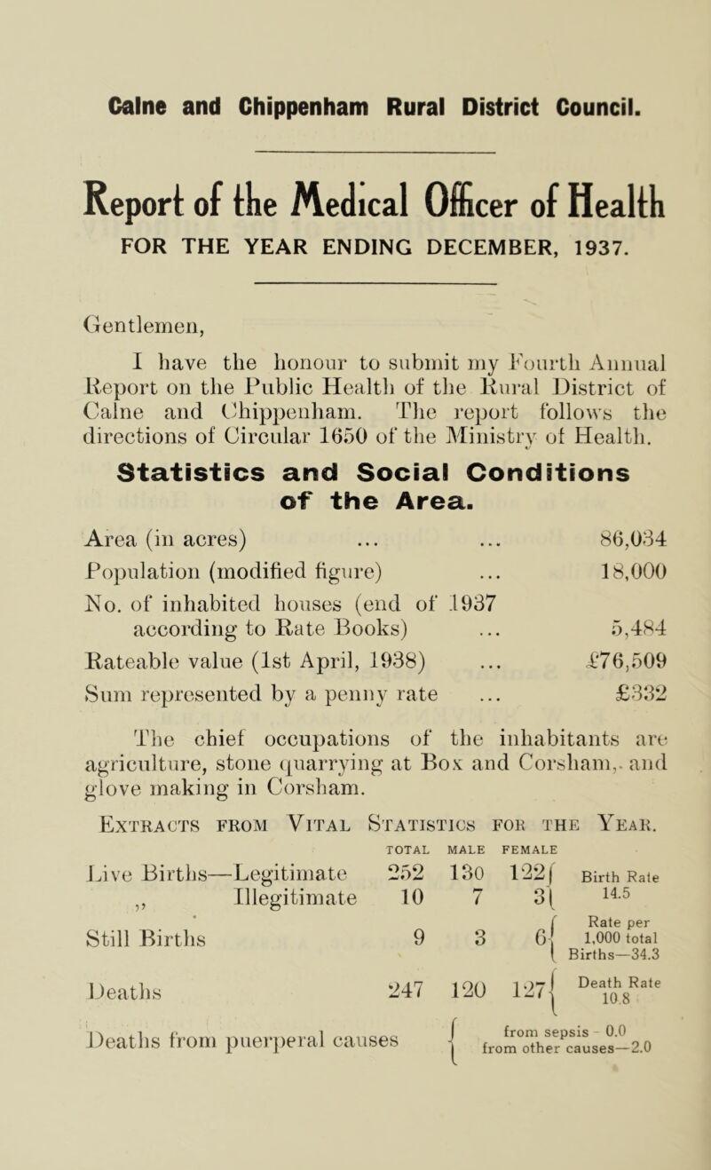 Caine and Chippenham Rural District Council. Repori: of the Medical Officer of Health FOR THE YEAR ENDING DECEMBER, 1937. Gentlemen, I have the honour to submit my Fourth Annual Report on the Public Health of the Rural District of Caine and Chippenham. The report follows the directions of Circular 1650 of the Ministry of Health. t/ Statistics and Sociai Conditions of the Area. Area (in acres) ... ... 86,034 Population (modified figure) ... 18,000 No. of inhabited houses (end of 1937 according to Rate Books) ... 5,484 Rateable value (1st April, 1938) ... 4'76,509 Sum represented by a penny rate ... £332 The chief occupations of the inhabitants are agriculture, stone (piarrying at Box and Corsham,. and glove making in Corsham. Extracts from Vital Statistics for the Year. TOTAL MALE FEMALE Live Births- -Legitimate 2,52 130 T22|' Birth Rate ’)■> Illegitimate 10 7 14.5 « 9 Rate per Still Births 3 1,000 total Births—34,3 Deaths 247 120 127I Death Rate 10.8 from sepsis - 0.0 from other causes—2.0 Deaths from puerjieral causes