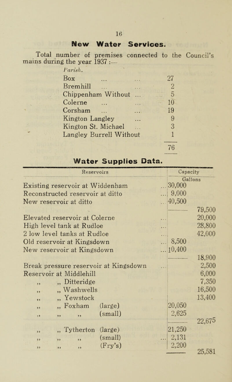 New Water Services.  ^ ^ ^ w w m m w w w ■ Total number of premises connected to the Council’! mains during the year 1937 :— Parish. Box Bremhill Chippenham Without ... Colerne Corsham Kington Langley Kington St. Michael Langley Burrell Without 27 2 5 10 19 9 3 1 76 Water Supplies Data. Reservoirs Capacity Existing reservoir at Widdenham Reconstructed reservoir at ditto New reservoir at ditto Elevated reservoir at Colerne High level tank at Rudloe 2 low level tanks at Rudloe Old reservoir at Kingsdown New reservoir at Kingsdown Break pressure reservoir at Kingsdown Reservoir at Middlehill ,, Ditteridge Washwells Yewstock Foxham (large) (small) Gallons .130,000 .| 9,000 40,500 8,500 . 10,400 55 55 55 55 55 55 55 55 55 55 55 5 5 55 ,, Tytherton (large) „ „ (small) » „ (Fry’s) 20,050 I 2,625 I 21,250 2,131 2,200 79,500 20,000 28,800 42,000 18,900 2,500 6,000 7,350 16,500 13,400 22,675 25,581