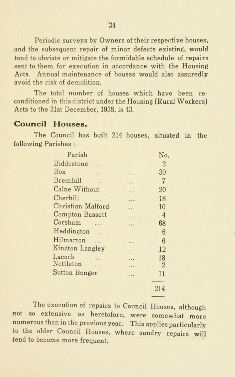 Periodic surveys by Owners of their respective houses, and the subsequent repair of minor defects existing, would tend to obviate or mitigate the formidable schedule of repairs sent to them for execution in accordance with the Housing Acts. Annual maintenance of houses would also assuredly avoid the risk of demolition. The total number of houses which have been re- conditioned in this district under the Housing (Rural Workers) Acts to the 31st December, 1938, is 43. Council Houses. The Council has built 214 houses, situated in the following Parishes :— Parish No. Biddestone ... ... 2 Box ... ... 30 Bremhill ... ... 7 Caine Without ... 20 Cherhill ... ... 18 Christian Malford ... 10 Compton Bassett ... 4 Corsham ... ... 68 Heddington ... ... 6 Hilmarton ... ... 6 Kington Langley ... 12 Lacock ,.. ... 18 Nettleton ... ... 2 Sutton Benger ... H 214 The execution of repairs to Council Houses, although not so extensive as heretofore, were somewhat more numerous than in the previous year. This applies particularly to the older Council Houses, where sundry repairs will tend to become more frequent.