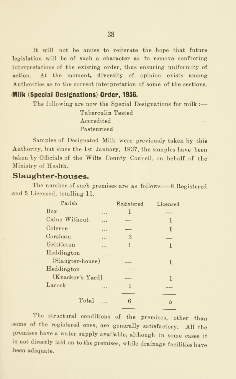 It will not be amiss to reiterate tlie hope that future legislation will be of such a character as to remove conflicting interpretations of the existing order, thus ensuring uniformity of action. At the moment, diversity of opinion exists among Authorities as to the correct interpretation of some of the sections. Milk (Special Designations) Order, 1936. The following are now the Special Designations for milk :— Tuberculin Tested Accredited Pasteurised Samples of Designated Milk were previously taken by this Authority, but since the 1st January, 1937, the samples have been taken by Officials of the Wilts County Council, on behalf of the Ministry of Health. Slaughter-houses. The number of such premises are as follows :—6 Registered and 5 Licensed, totalling 11. Parish Registered Licensed Box 1 - - Caine Without — 1 Colerne 1 Corsham 3 Grittleton 1 1 Heddington (Slaugter-house) 1 Heddington (Knacker’s Yard) 1 Lacock 1 — Total ... 6 5 The structural conditions of the premises, other than some of the registered ones, are generally satisfactory. All the premises have a water supply available, although in some cases it is not directly laid on to the premises, while drainage facilities have been adequate.