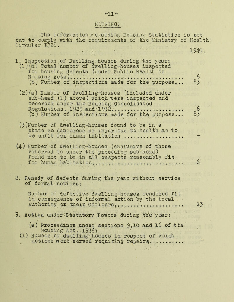 -'ll- H PITS II g. The information T e^a^rding Housing StaHcistics is set out to comply with the requirements of the Ministry of Health Circular H728. ■ 1940. 1. Inspection of Dwelling-houses during the year: (l)(a) Total numher of dwelling-houses inspected for housing defects (under Public Health or Housing Acts'). * 6 (b) lumber.of inspections made for the purpose... 83 sub-head (l) ab'o.ve ) wh.ic.h w.ere inspected and recorded under the Housing Consolidated Regulations, 1925 and 1932. 6 (bl lumber of inspections made for the purpose... 83 (3)lumber of dwelling*^h.ouses found to be in a state so^ dangerous or injurious to health as to be unfit for human habitation (4)lum.ber of dwelling-houses (e^3lusive of those referred to under the preceding sub-head) found not. to be In all res'pects reasonably fit .. for human habitation. 6 2, Remedy of .def ects ‘during the year without service of formal notices: y lumber of defective dwelling-houses rendered fit in consequence of informal acition by the Local Authority or their Officers... 13 3. . Action under,-Statutory powers during the year; (a) Proceedings under, sections 9,10 and I6 of the Housing:Act, 1938: (1) lumber.of dwelling-houses in respect of which notices were served requiring repairs..,....'.....