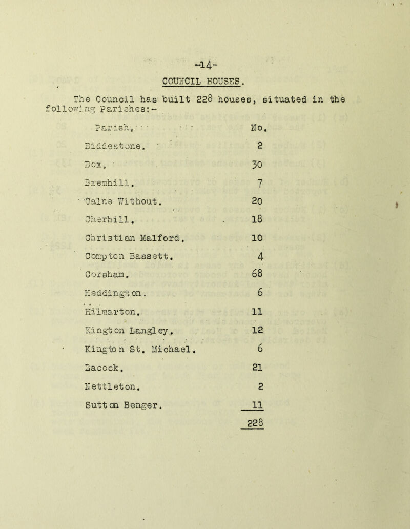 ~14- COUHOIL HOUSES. The Council has built 228 houses, situated in the following parishes: Parishe'--  ' - Ho, Biddestone, 2 Box. • . 30 Brenihill, 7 • -Oalne VMthout. 20 Oherhill, . l8 Christian Malford, 10 Compton Bassett. 4 Corsham. 68 Haddington. 6 Kilmarton. 11 Kington Langley, 12 Kington St, Michael, 6 Lacock, 21 Hettleton, 2 Sutton Benger. 11 228