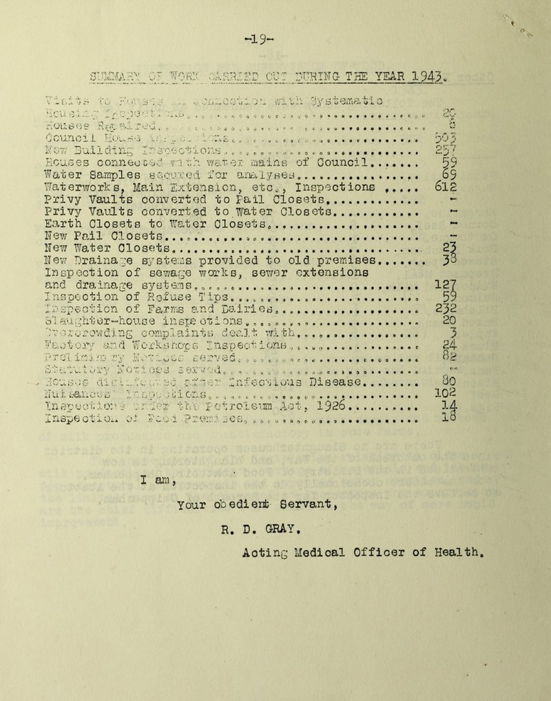 •19- ou: puHiHa the year 1943w ! -vJ 'bio -, <• 0 g C (I ’> (( - i< V ♦* ‘iC\i 0y if-COy'.y .. 'Oj.;. Oouncii. Eo'u-r‘3 ... ilo'77 Dullcling T'na'oyotion^^ Houses conneocOv ¥yT:hwc.Tei mains of Council... ^ *. . Water Samples bo cared for anro lyses, * Waterworks, Main Hxtensicn, etCoj Inspections Privy Vaults converted to Fail Closets, Privy Vaults converted to water Closets Earth Closets to Water Closets, Hew Piail Closets. .... New Water Closets, New Hrainaye systems provided to old premises Inspection of sewage works, sev/er extensions and drainage systems, Inspection of Refuse T Ips Inspection of Farms and Da.'iries, 31 aughter-house insi'S or i ons ,,...,,, Ivororowding complaints deaJ.t with,.., Factory and Worksnope Inspect ions VI r:y Hoyor served, . „ , .. KJ *„L « V- v.^ y V' V -CV « ’/ f ,1 , .5 A e . 4 . . o • . . • . . . Houses alol-focvec cfsev Infectious Disease Nul i;anoos ' : .spo- Hiions^o Tnspeciiio:'s th^ fotrcleum Act, 19^6 Xnspectio.. Fcc i prem:! see, ,.o 2C- 903 £5 5d 69 612 23 33 127 59 232 20 i c- < 80 102 I am, your ohedienb Servant, R, D. ORAY. Acting Medical Officer of Health,