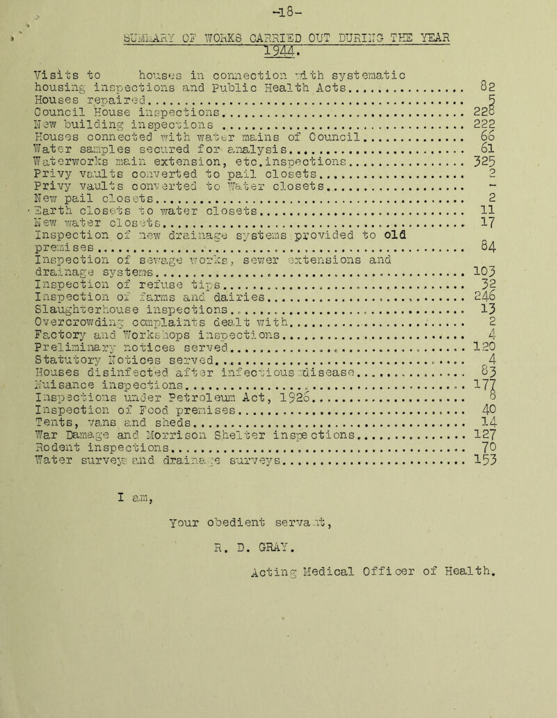 ~18- bUMMRY OR WORKS CARRIED OUT DURIIID THE YEAR Visits to hoiisos in connection mth systematic housing inspections and Public Health Acts House s reijai red Council House inspections N ew bui1ding in speorion s Houses connected with water mains of Council liVater samples secured for 8/iis.lysis Waterworks main extension, etc.inspections Privy voults converted to pail closets Privy vaults converted to Water closets New pail closets Earth closets to water closets New water closets. . . . . Inspection of new drainage systems.provided to old premises Inspection of sev.^age works, sewer extensions and draina.ge systems Inspection of refuse tips Inspection of farms and dairies Slaughterhouse inspections . Overcrowding conrplaints dealt with Factory and Workshops inspections,. preliminary notices served, Statutory Notices served, c ... . Houses disinfected after infectious rdisease Nuisance inspections. . Inspections under Petroleuir Act, l92o Inspection of Food premises . .. Tents, vans and sheds War Damage and Horrison Shelter insicections Rodent inspections Water surveys and drainage surve^^'s 82 22^ 222 66 61 325 2 11 17 84 103 246 13 2 R 120 4 83 17^ 40 lA 127 70 153 I a.m, Your obedient servant, R , D, GRAl . Acting Medical Officer of Health