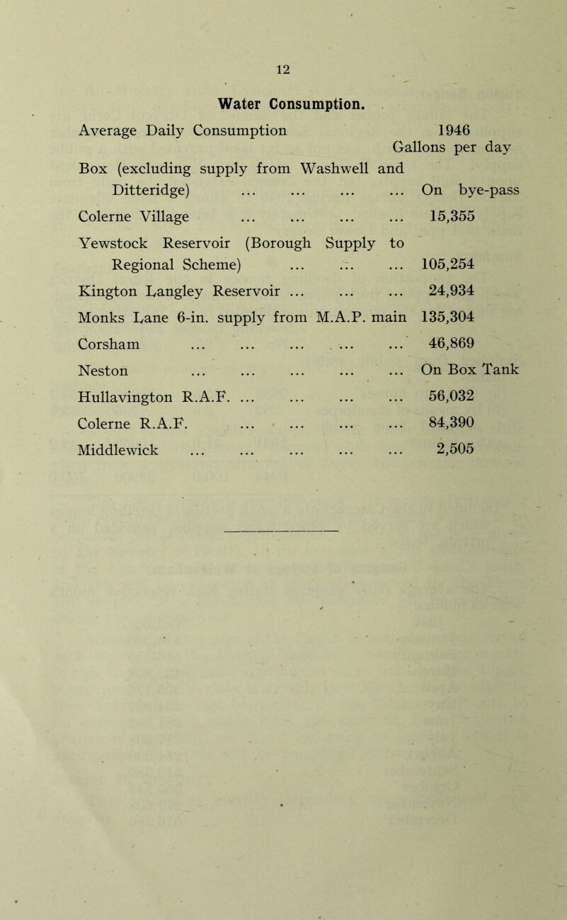Water Consumption. . Average Daily Consumption 1946 Gallons per day Box (excluding supply from Washwell and Ditteridge) ... ... ... ... On bye-pass Colerne Village Yewstock Reservoir (Borough Supply to Regional Scheme) ... .:. Kington Langley Reservoir ... Monks Lane 6-in. supply from M.A.P. main Corsham ... ... ... ... Neston Hullavington R.A.F. ... Colerne R.A.F. Middlewick 15,355 105,254 24,934 135,304 46,869 On Box Tank 56,032 84,390 2,505