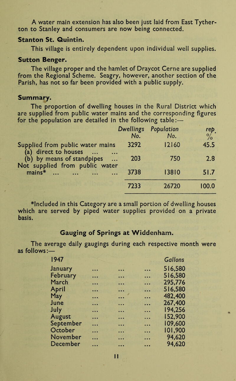 A water main extension has also been just laid from East Tyther- ton to Stanley and consumers are now being connected. Stanton St. Quintin. This village is entirely dependent upon individual well supplies. Sutton Benger. The village proper and the hamlet of Draycot Cerne are supplied from the Regional Scheme. Seagry, however, another section of the Parish, has not so far been provided with a public supply. Summary. The proportion of dwelling houses in the Rural District which are supplied from public water mains and the corresponding figures for the population are detailed in the following table:— Dwellings Population rep^ No. No. % * Supplied from public water mains 3292 12160 45.5 (a) direct to houses (b) by means of standpipes ... 203 750 2.8 Not supplied from public water mains* 3738 13810 51.7 7233 26720 100.0 ^Included in this Category are a small portion of dwelling houses which are served by piped water supplies provided on a private basis. Gauging of Springs at Widdenham. The average daily gaugings during each respective month were as follows:— 1947 Gallons January February March April May June July August September October November December 516,580 516,580 295,776 516,580 482.400 267.400 194,256 152.900 109,600 101.900 94.620 94.620