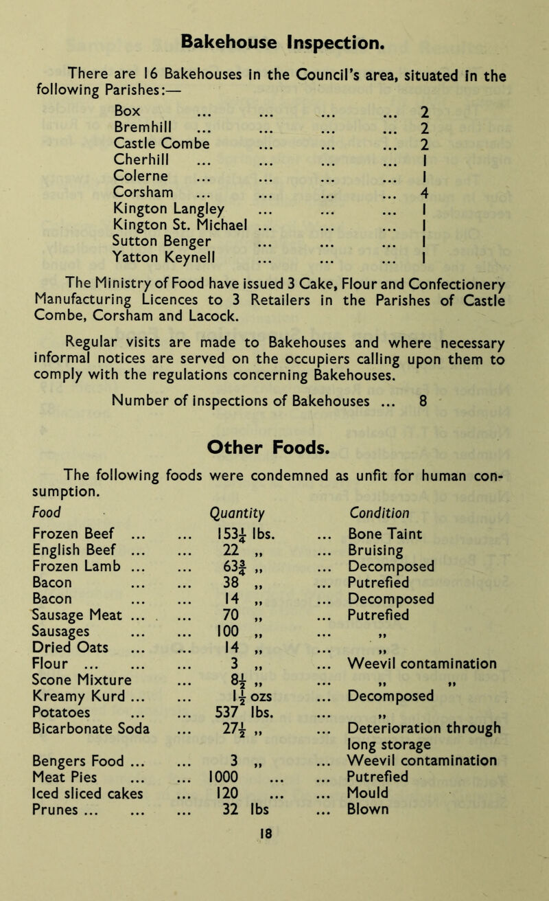 Bakehouse Inspection. There are 16 Bakehouses In the Council’s area, situated In the following Parishes:— Box Bremhill Castle Combe Cherhill Colerne Corsham Kington Langley Kington St. Michael Sutton Benger Yatton Keynell 2 2 2 I I 4 I I I I The Ministry of Food have issued 3 Cake, Flour and Confectionery Manufacturing Licences to 3 Retailers in the Parishes of Castle Combe, Corsham and Lacock. Regular visits are made to Bakehouses and where necessary informal notices are served on the occupiers calling upon them to comply with the regulations concerning Bakehouses. Number of Inspections of Bakehouses ... 8 Other Foods. The following foods were condemned as unfit for human con- sumption. Food Quantity Condition Frozen Beef ... ... I53i lbs. ... Bone Taint English Beef ... ... 22 „ ... Bruising Frozen Lamb ... ... 63J ... Decomposed Bacon 38 „ ... Putrefied Bacon 14 ... Decomposed Sausage Meat ... . ... 70 ... Putrefied Sausages ... 100 „ * • • f • Dried Oats 14 • • • Flour 3 ... Weevil contamination Scone Mixture ... „ ••• »» »• Kreamy Kurd ... IjOZS ... Decomposed Potatoes ... 537 lbs. • • • »» Bicarbonate Soda ... 271 „ ... Deterioration through Bengers Food ... 3 „ long storage ... Weevil contamination Meat Pies ... 1000 ... Putrefied Iced sliced cakes ... 120 ... Mould Prunes 32 lbs ... Blown