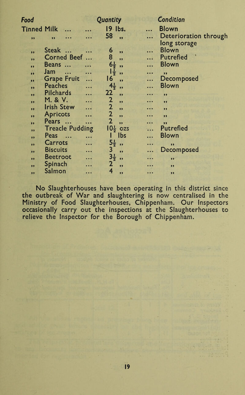 Food Quantity Condition Tinned Milk ... 19 lbs. ... Blown ft ft ••• ••• 58 ... Deterioration through long storage ff Steak 6 .. ... Blown ft Corned Beef ... 8 „ ... Putrefied ‘ ft Beans 6i .. ... Blown ff Jam li .. • • • ft ff Grape Fruit ... 16 ... Decomposed ft Peaches 41 ... Blown ff Pilchards 22 .. • • • ft ft M. &V. 2 • • • ft ft Irish Stew 2 „ • • • II ff Apricots 2 • • • II ft Pears 2 „ • • • If ft Treacle Pudding 10^ ozs ... Putrefied ft Peas 1 lbs ... Blown ft Carrots 51 „ • • • II ft Biscuits 3 „ ... Decomposed ft Beetroot 31 .. • • • yt ft Spinach 2 • • • II ff Salmon 4 ... yy No Slaughterhouses have been operating in this district since the outbreak of War and siaughtering is now centralised in the Ministry of Food Slaughterhouses, Chippenham. Our inspectors occasionaily carry out the inspections at the Slaughterhouses to relieve the inspector for the Borough of Chippenham.