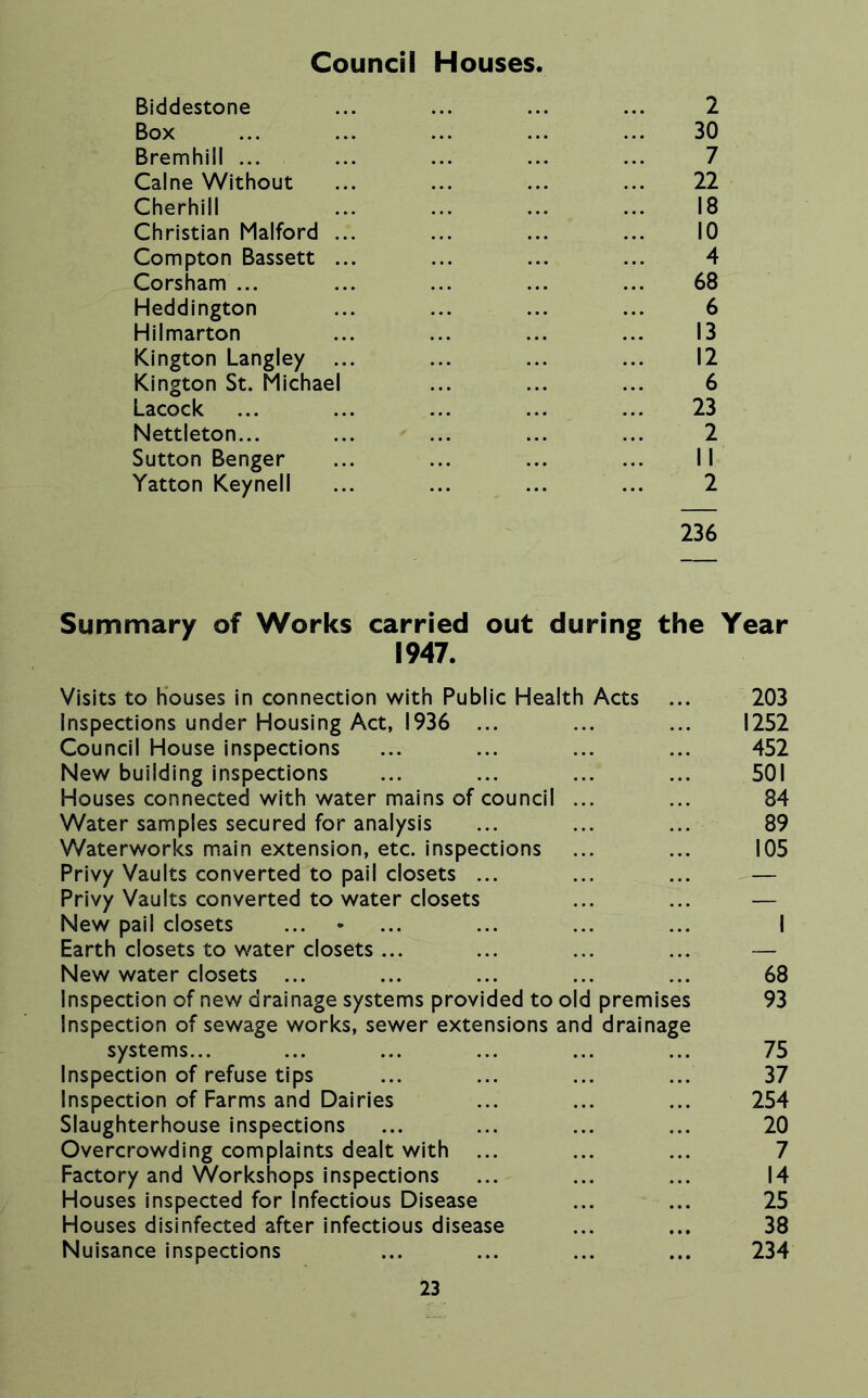 Council Houses. Biddestone ... ... ... ... 2 Box 30 Bremhill ... ... ... ... ... 7 Caine Without ... ... ... ... 22 Cherhill ... ... ... ... 18 Christian Malford ... ... ... ... 10 Compton Bassett ... ... ... ... 4 Corsham ... ... ... ... ... 68 Heddington ... ... ... ... 6 Hilmarton ... ... ... ... 13 Kington Langley ... ... ... ... 12 Kington St. Michael ... ... ... 6 Lacock ... ... ... ... ... 23 Nettleton... ... ... ... ... 2 Sutton Benger ... ... ... ... II Yatton Keynell ... ... ... ... 2 236 Summary of Works carried out during the Year 1947. Visits to houses in connection with Public Health Acts ... 203 Inspections under Housing Act, 1936 ... ... ... 1252 Council House inspections ... ... ... ... 452 New building inspections ... ... ... ... 501 Houses connected with water mains of council ... ... 84 Water samples secured for analysis ... ... ... 89 Waterworks main extension, etc. inspections ... ... 105 Privy Vaults converted to pall closets ... ... ... — Privy Vaults converted to water closets ... ... — New pail closets ... - ... ... ... ... I Earth closets to water closets ... ... ... ... — New water closets ... ... ... ... ... 68 Inspection of new drainage systems provided to old premises 93 Inspection of sewage works, sewer extensions and drainage systems... ... ... ... ... ... 75 Inspection of refuse tips ... ... ... ... 37 Inspection of Farms and Dairies ... ... ... 254 Slaughterhouse inspections ... ... ... ... 20 Overcrowding complaints dealt with ... ... ... 7 Factory and Workshops inspections ... ... ... 14 Houses Inspected for Infectious Disease ... ... 25 Houses disinfected after infectious disease ... ... 38 Nuisance Inspections ... ... ... ... 234