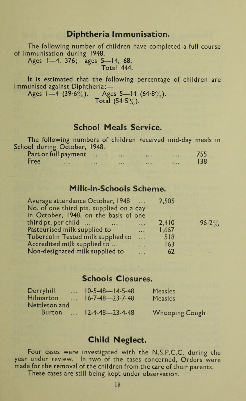 Diphtheria Immunisation. The following number of children have completed a full course of immunisation during 1948. Ages 1—4, 376; ages 5—14, 68. Total 444. It Is estimated that the following percentage of children are Immunised against Diphtheria:— Ages 1—4 (39*6%). Ages 5—14 (64-8%). Total (54-5%). School Meals Service. The following numbers of children received mid-day meals in School during October, 1948. Part or full payment ... ... ... ... 755 Free 138 Milk-in-Schools Scheme. Average attendance October, 1948 ... 2,505 No. of one third pts. supplied on a day in October, 1948, on the basis of one third pt. per child ... ... ... 2,410 Pasteurised milk supplied to ... 1,667 Tuberculin Tested milk supplied to ... 518 Accredited milk supplied to ... ... 163 Non-designated milk supplied to ... 62 96-2% Schools Closures. Derryhill Hilmarton Nettleton and Burton 10-5-48—14-5-48 16-7-48—23-7-48 12-4-48—23-4-48 Measles Measles Whooping Cough Child Neglect. Four cases were investigated with the N.S.P.C.C. during the year under review. In two of the cases concerned. Orders were made for the removal of the children from the care of their parents. These cases are still being kept under observation.