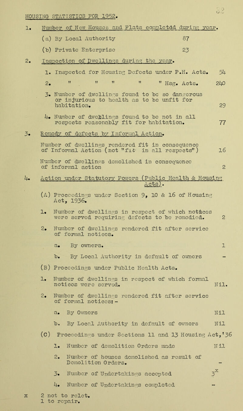 HOUSING- STATISTICS FOR 1952 1, N'gm'bcr of New Houses aiid Flats comulctdd. d'urin.p: yocir• (a) By Local Authority 8? (h) Private Entorpriso 23 2* Inspoctiou of DwollinPis durino; tho year* 1. Inspoctod for Housins Defects under P.H* Acts. 54 2. ” '* ” ” Hsg. Acts. 240 3* Numher of dvirollings found to he so danporous or injurious to health as to ho unfit for hahitation. 29 4* Numhor of dvrci&lings found to ho not in all respects roasonabiy fit for habitation. 77 3* Romody of defects by Informal Action. Number of dwellings rendered fit in consoquonco of Informal Action (not ”fiC' in all respects”) l6 Number of dwellings demolished in consequence of informal action 2 4« Action under Statutory Powers (Public Health & Housing (a) Procecdin>7S under Section 9, 10 & l6 of Housing Act, 1936. 1. Number of dvi^ellings in respect of v^hich notiicos were served requiring defects to bo remedied. 2 2. Number of dwrcllings rendered fit after service of formal notices. a* By owners. 1 b. By Local Authority in default of ovrners (b) Proceedings under Public Health Acts. 1. Number of dvi/ollings in respect of which formal notices were served. Nil. 2. Number of d’wcllings rendered fit after service of formal notices:- a. By Ov/nors Nil b. By Local Authority in default of ov/nors Nil (C) Proceedings under Sections 11 and 13 Housing Act,*36 1. Number of demolition Orders made Nil 2. Number of houses demolished as result of Demolition Orders. - 3. Number of Undertakings accepted 3 4* Number of Undertakings completed - X 2 not to rolct. 1 to repair.